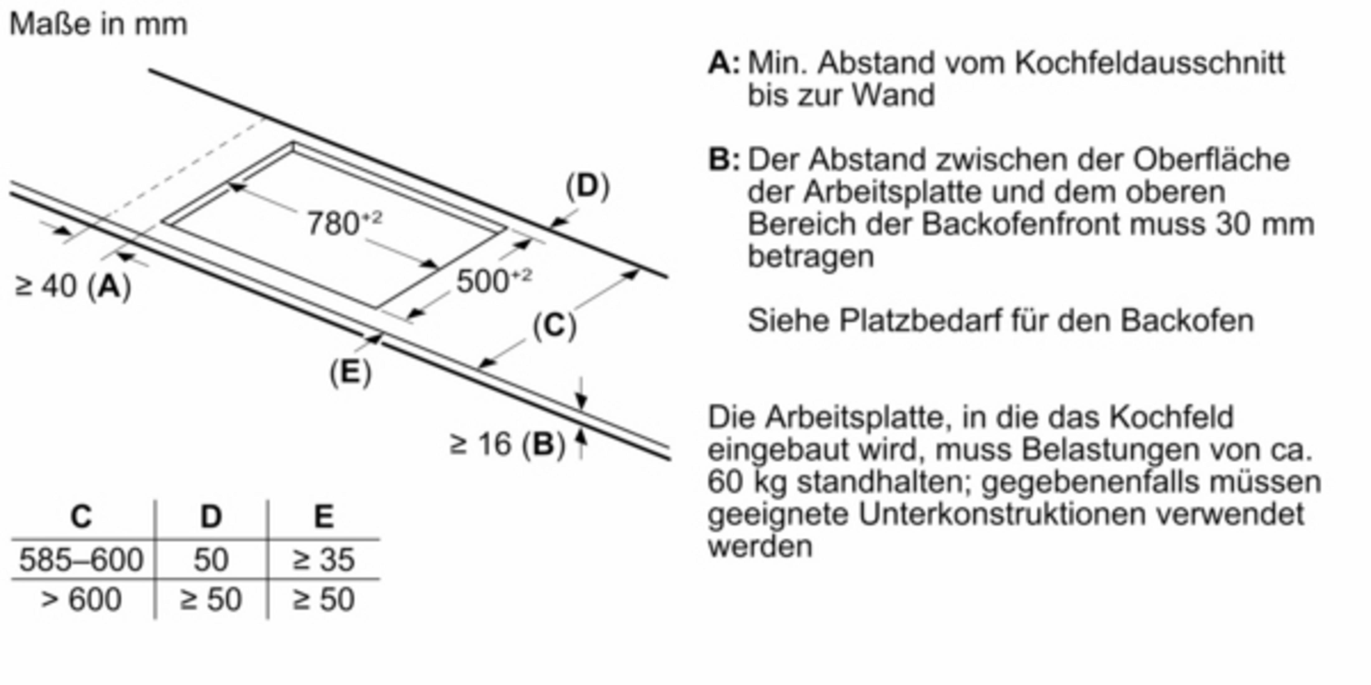 Einbauzeichnung Kochfeld mit Maßen und Abständen in mm.