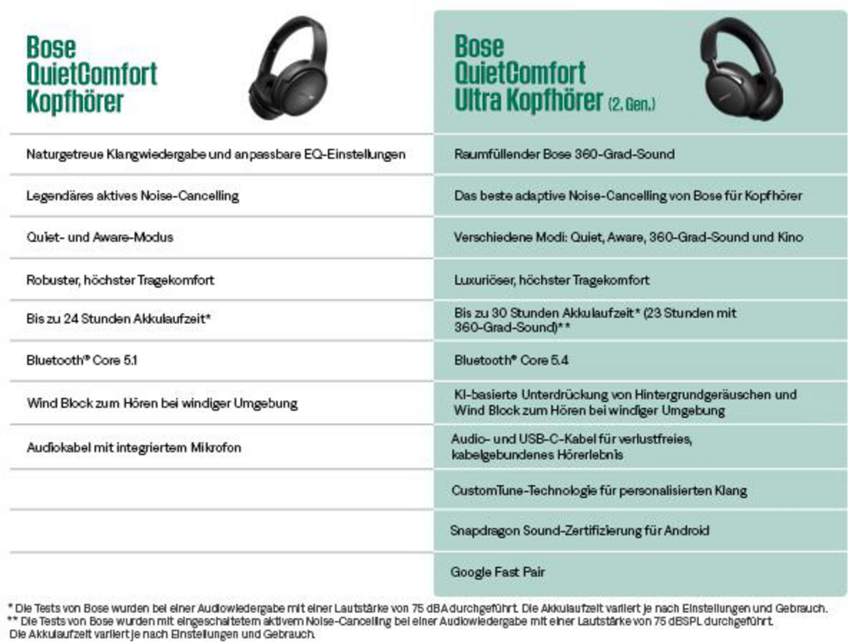Comparación de auriculares Bose: QuietComfort vs. Ultra (2ª Gen.).