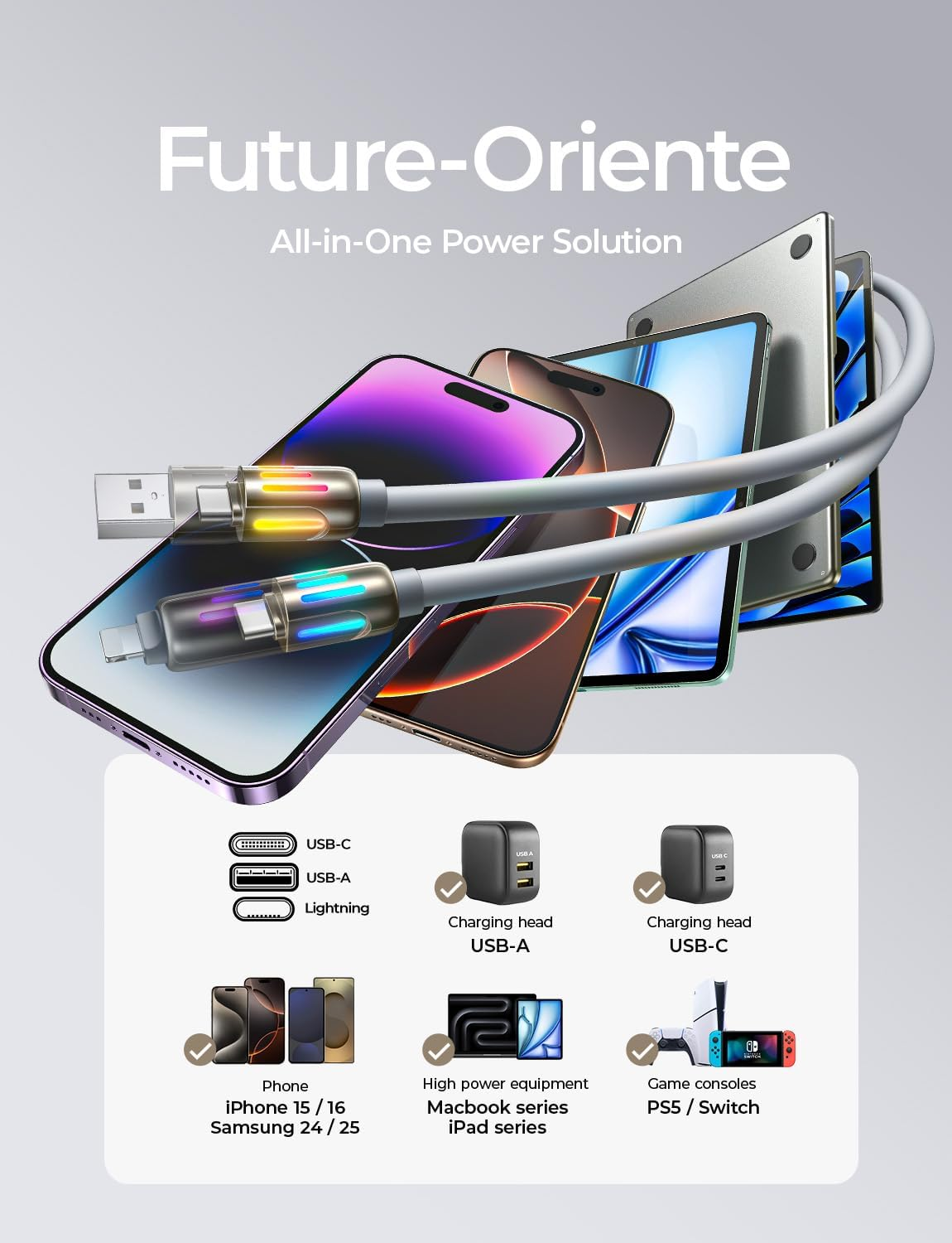 Ładowarki, kable i urządzenia takie jak smartfony, laptopy i konsole.