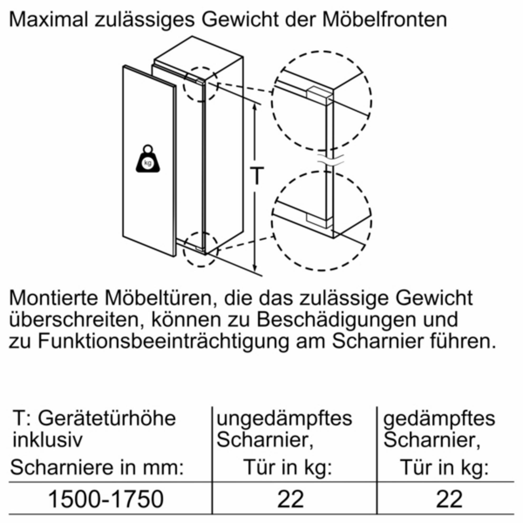 Diagramm zeigt maximal zulässiges Gewicht für Möbelfronten und Scharniere.