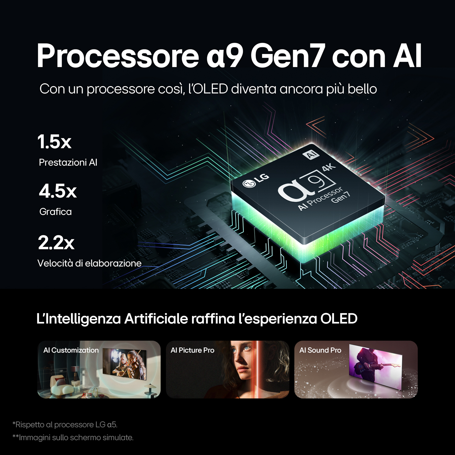 Processore LG a9 Gen7 con IA, prestazioni grafiche ed elaborazione migliorate.