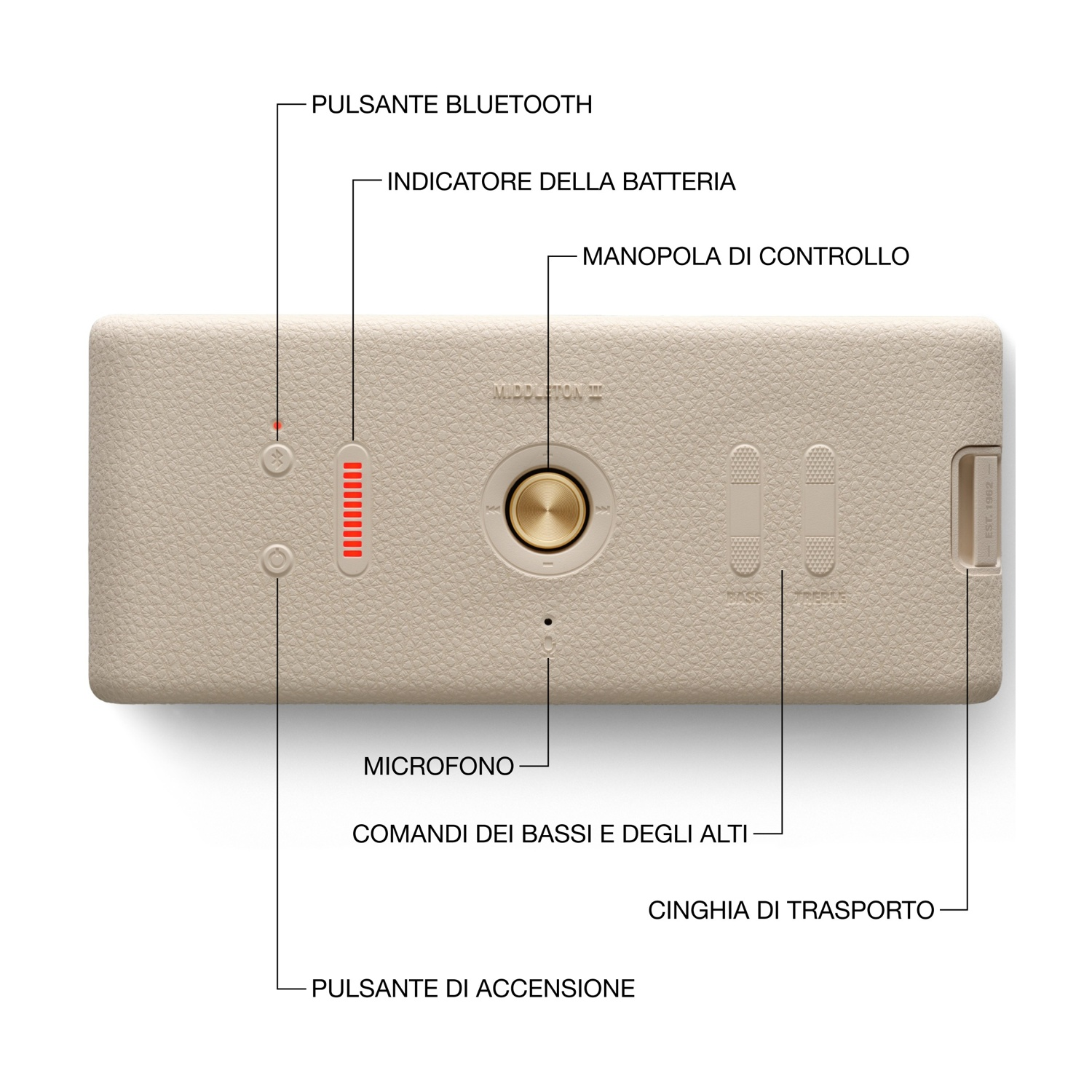 Beige Lautsprecher mit Bedienelementen und Beschriftungen.