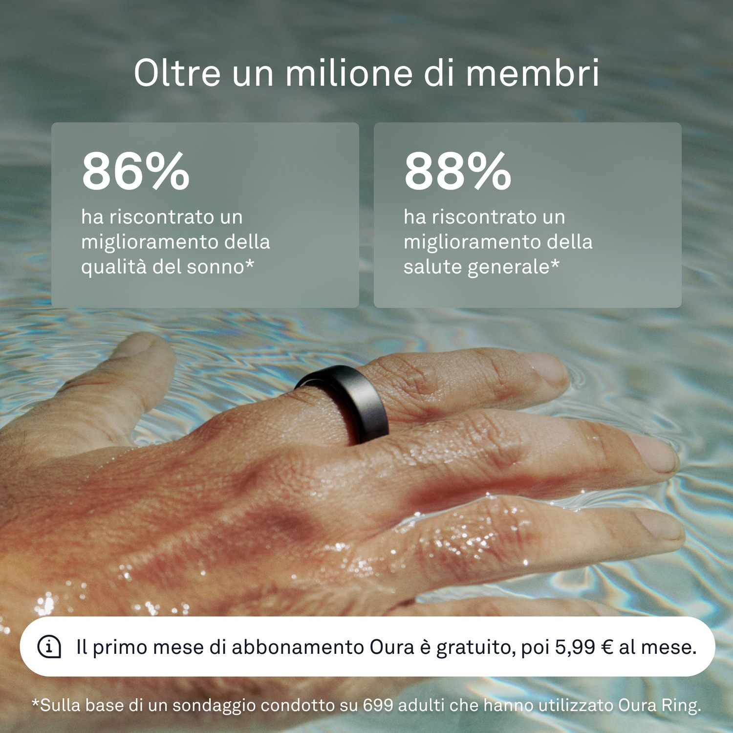Hand mit Oura Ring im Wasser. 86% mehr Schlaf, 88% bessere Gesundheit.