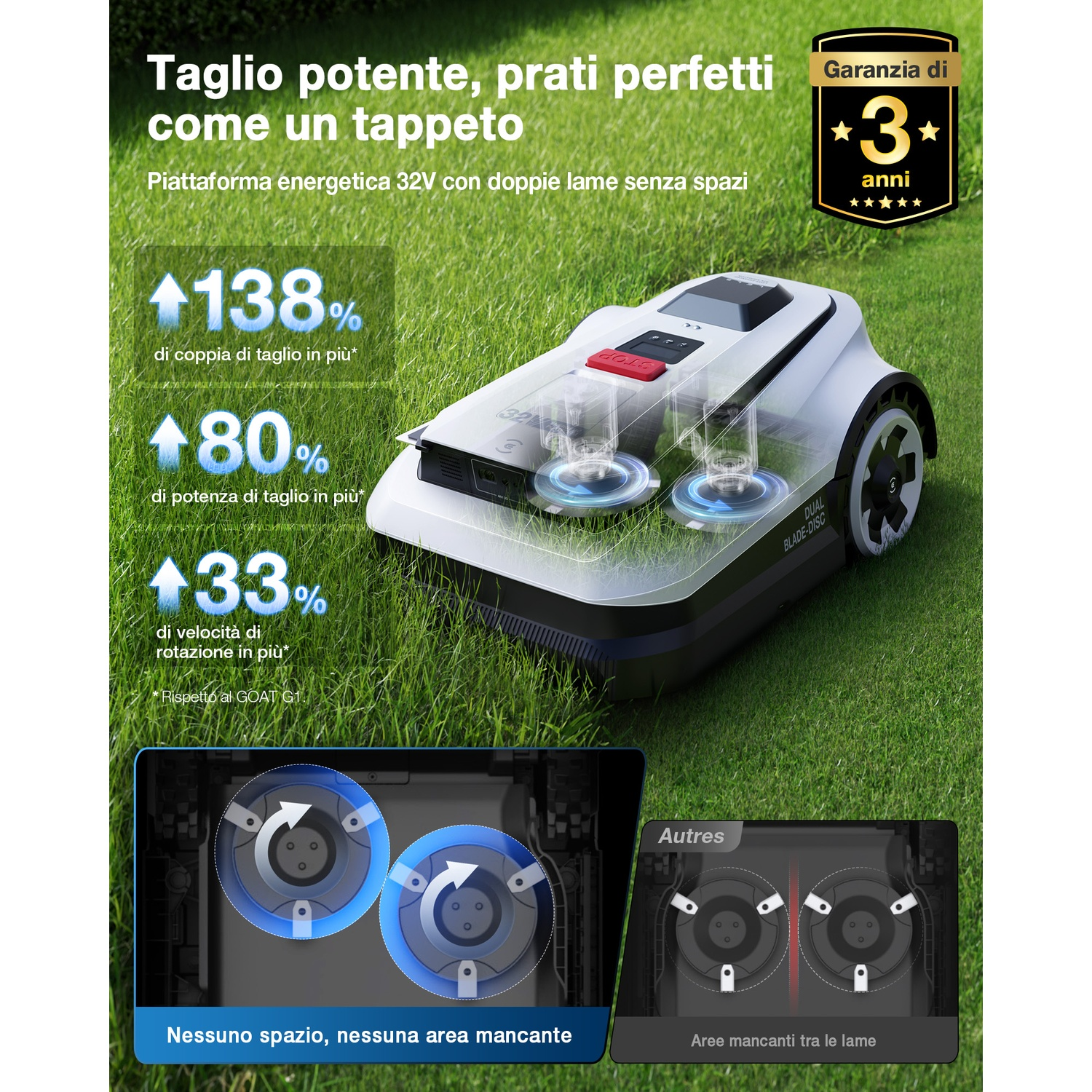 Ein weißer Rasenmähroboter mit zwei Klingen auf einem Rasen, mit Leistungsstatistiken.