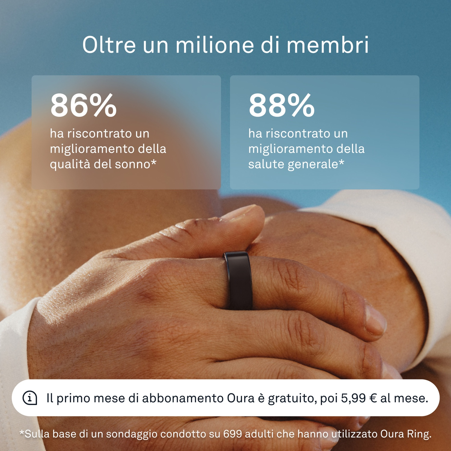 Über 1 Mio. Mitglieder: 86 % verbesserten Schlaf, 88 % allgemeine Gesundheit.