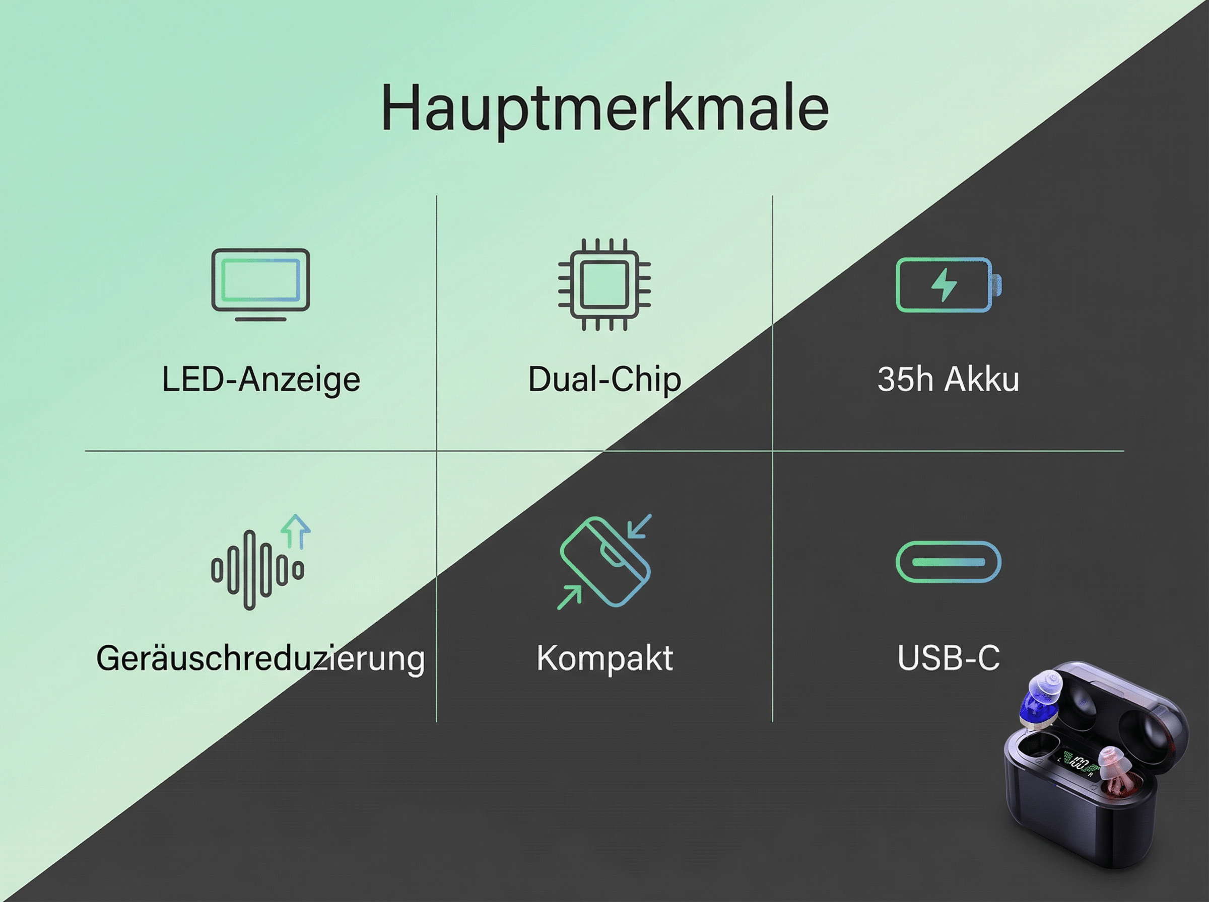 Grafik mit 6 Merkmalen: LED-Anzeige, Dual-Chip, 35h Akku, Geräuschreduzierung, Kompakt, USB-C.