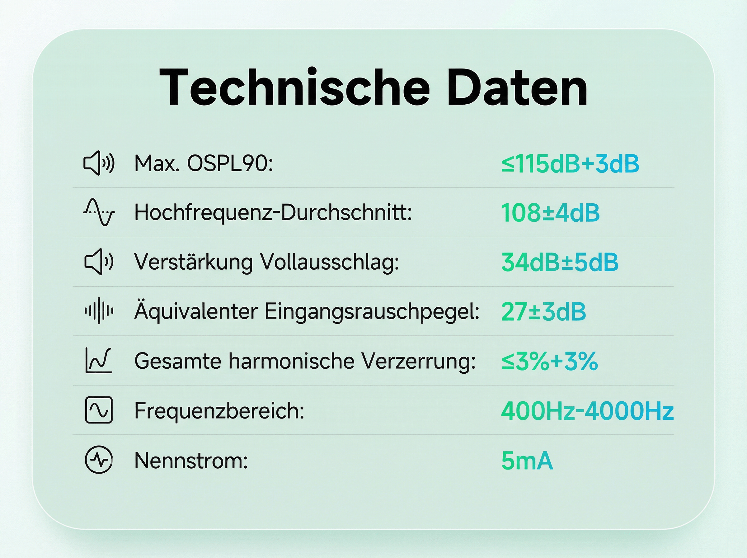 Technische Daten: Max. OSPL90: ≤115dB, Durchschnitt: 108dB, Verstärkung: 34dB, Rauschpegel: 27dB, Verzerrung: ≤3%, Frequenz: 400-4000Hz, Strom: 5mA.