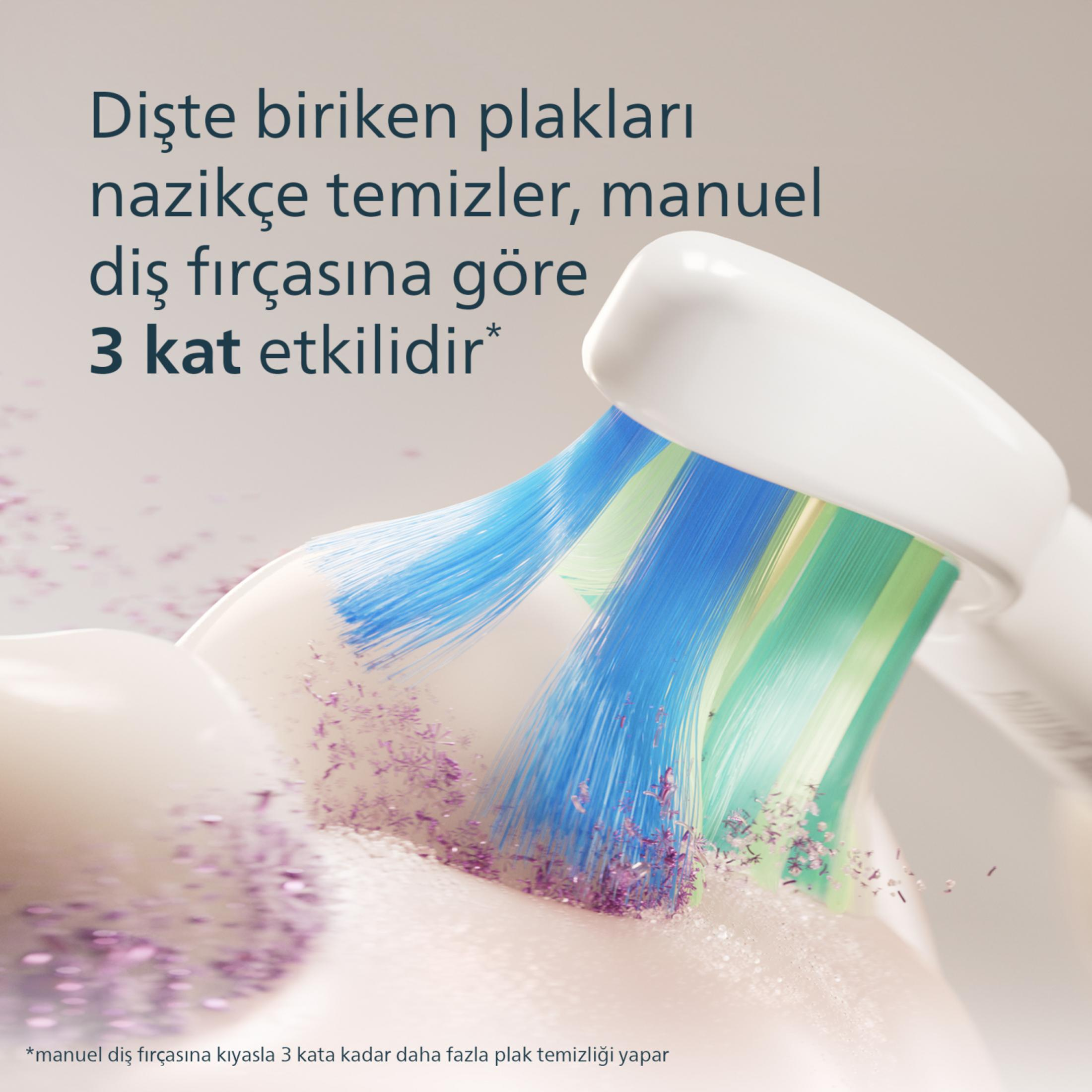 Spazzolino elettrico pulisce i denti delicatamente, rimuove 3x più placca.