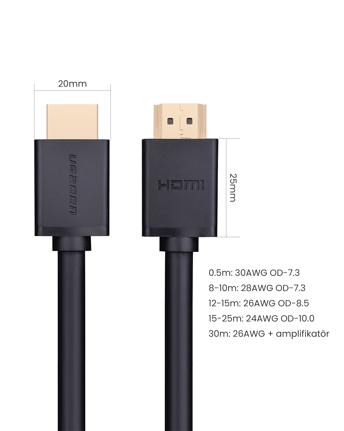Boyutlu iki siyah HDMI kablo konektörü. UGREEN ve HDMI.