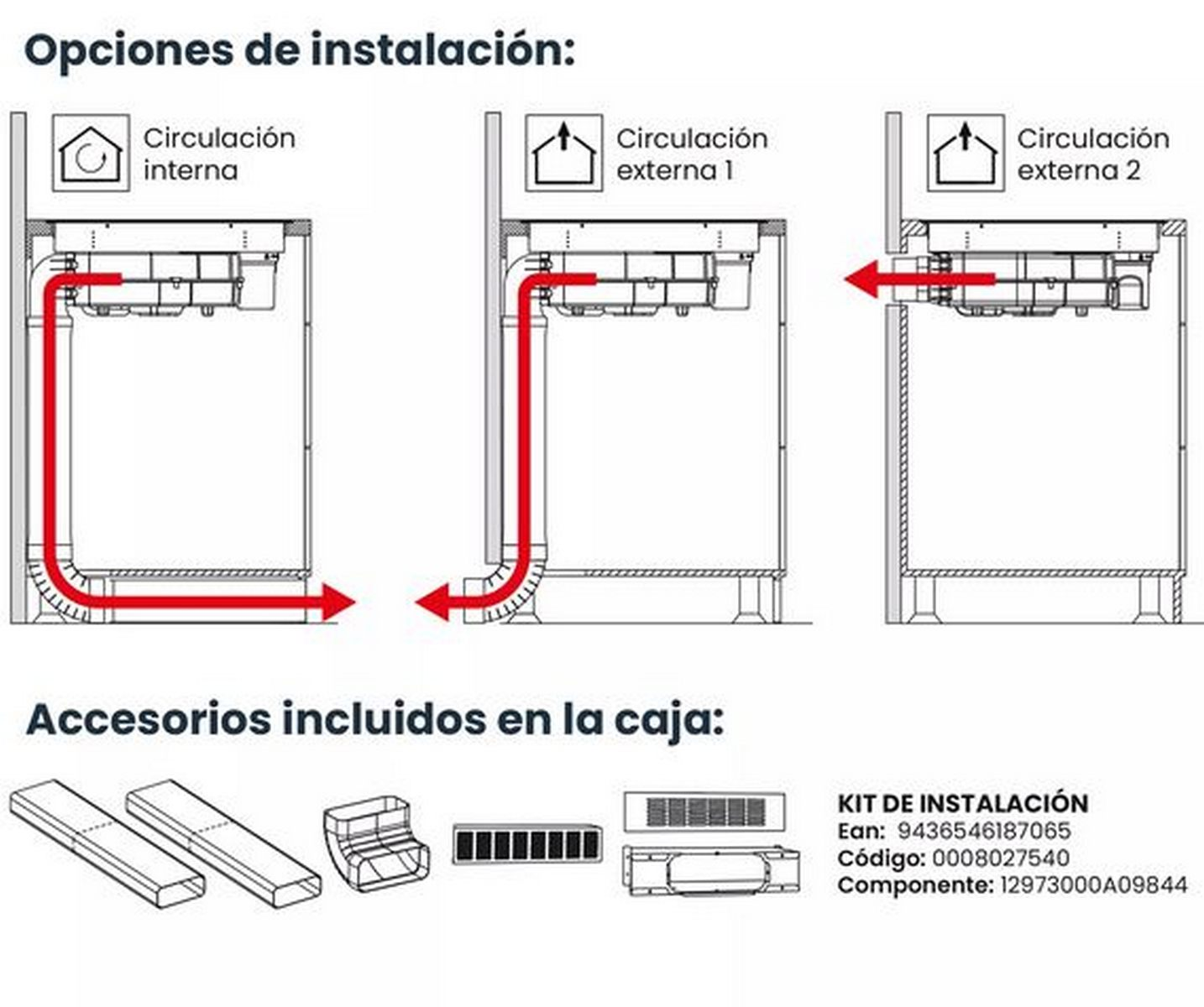 Diagramas que muestran opciones de instalación: circulación interna y externa.