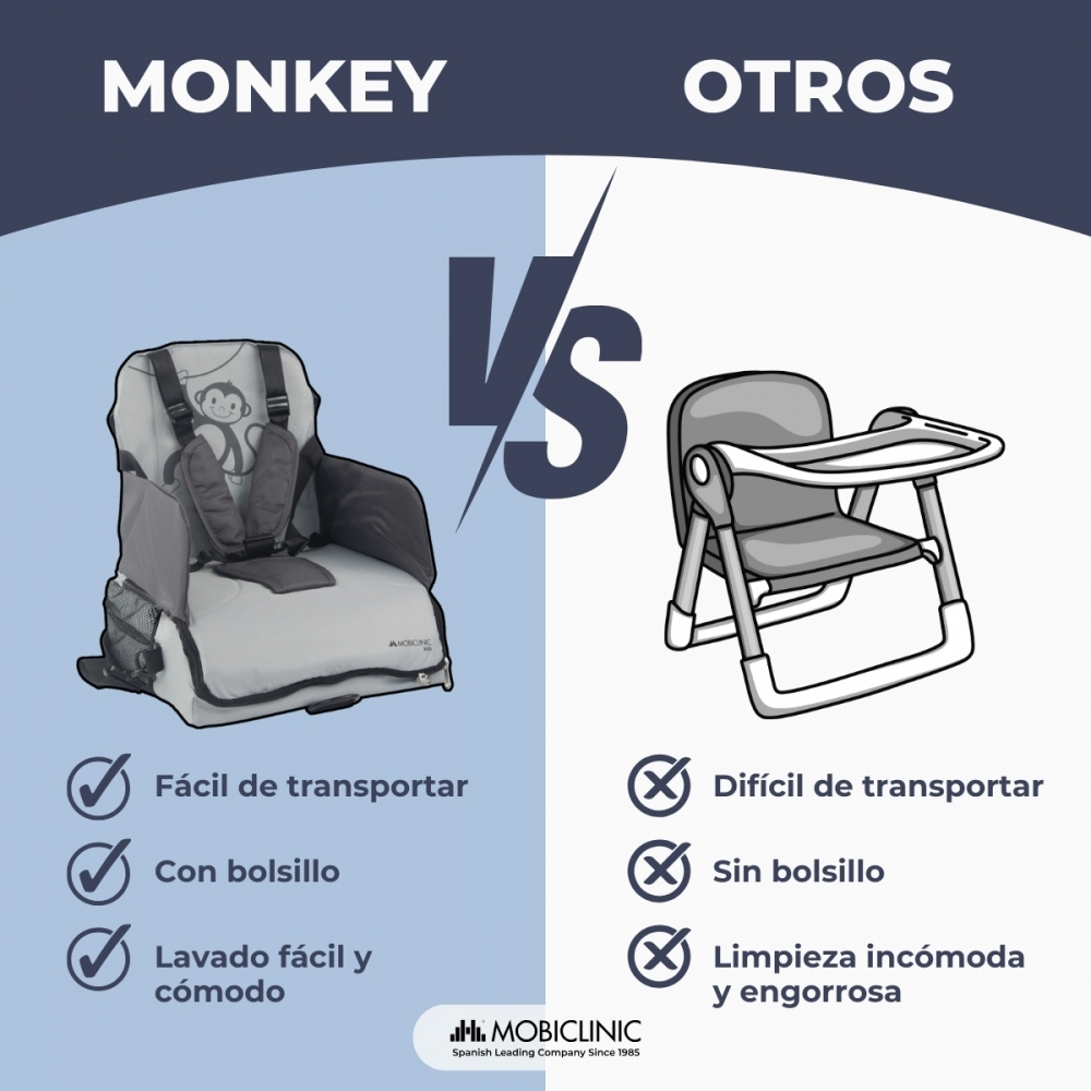 Comparación de dos sillas infantiles: fácil de transportar vs. difícil de transportar.