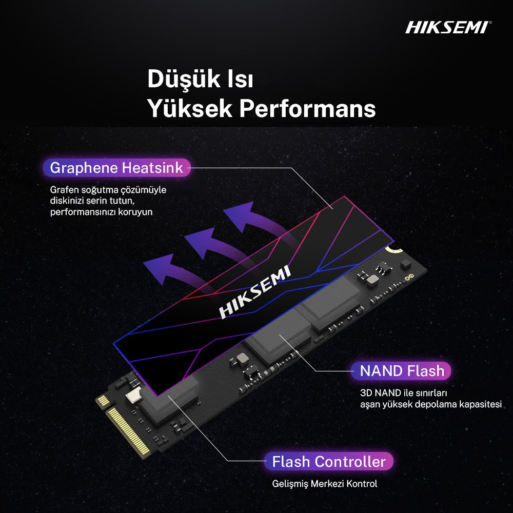 Grafen soğutuculu SSD, NAND Flash ve kontrolcü. Düşük ısı, yüksek performans.