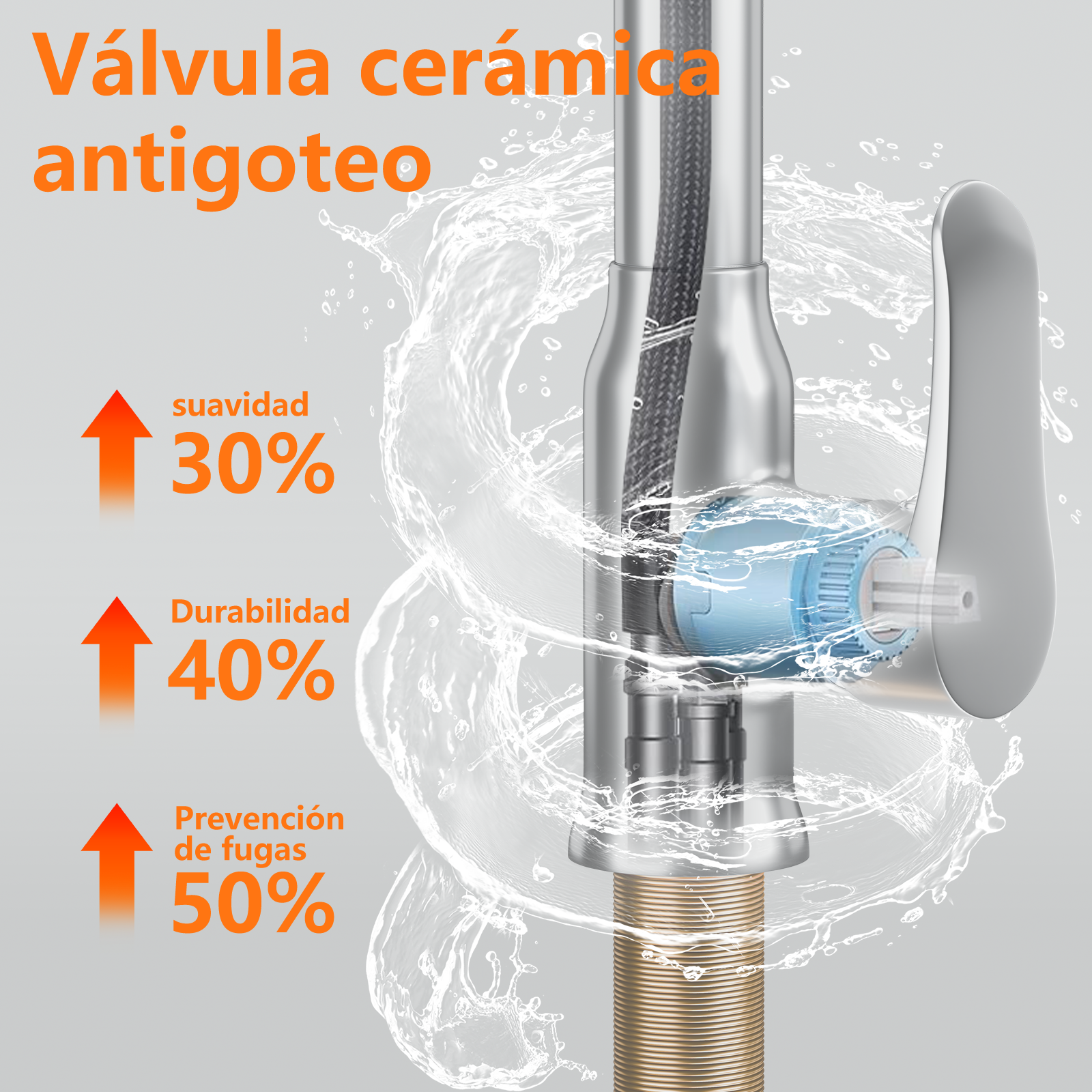 Grifo cerámico antigoteo con salpicaduras de agua. Ofrece 30% más suavidad.