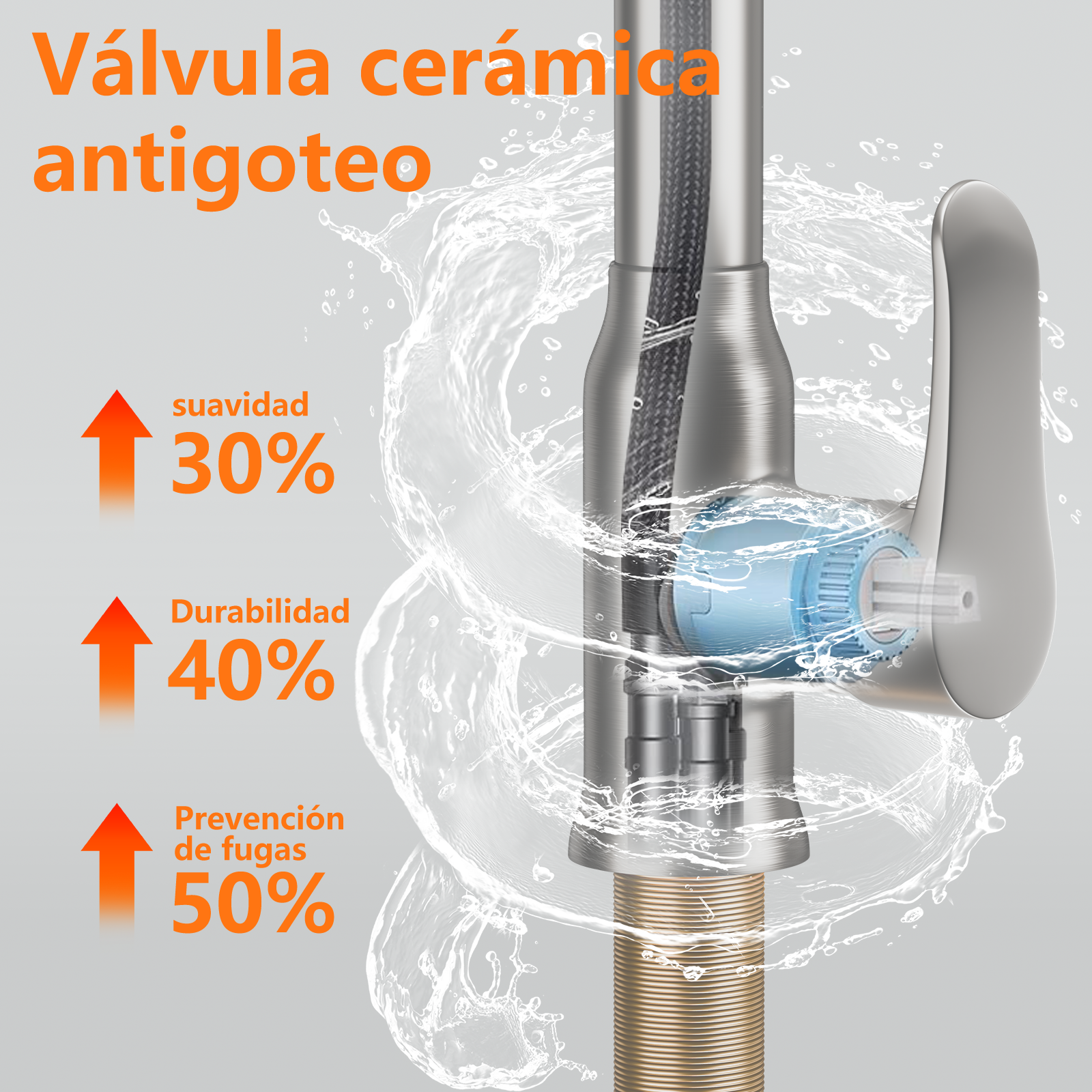 Válvula cerámica antigoteo con agua e indicadores de porcentaje.