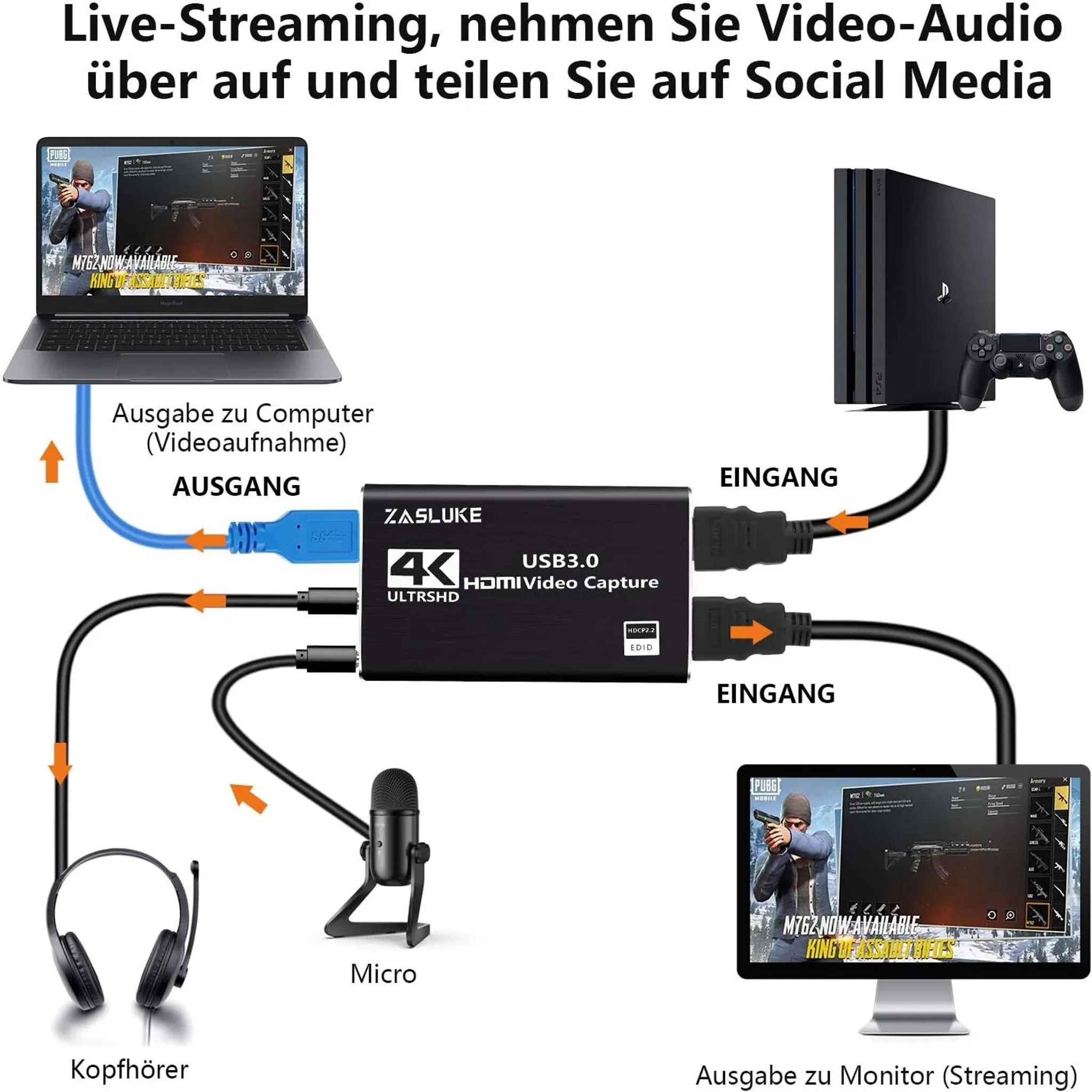 Setup für Live-Streaming mit Capture Card, Mikrofon, Kopfhörern, Laptop, PS4 und Monitor.
