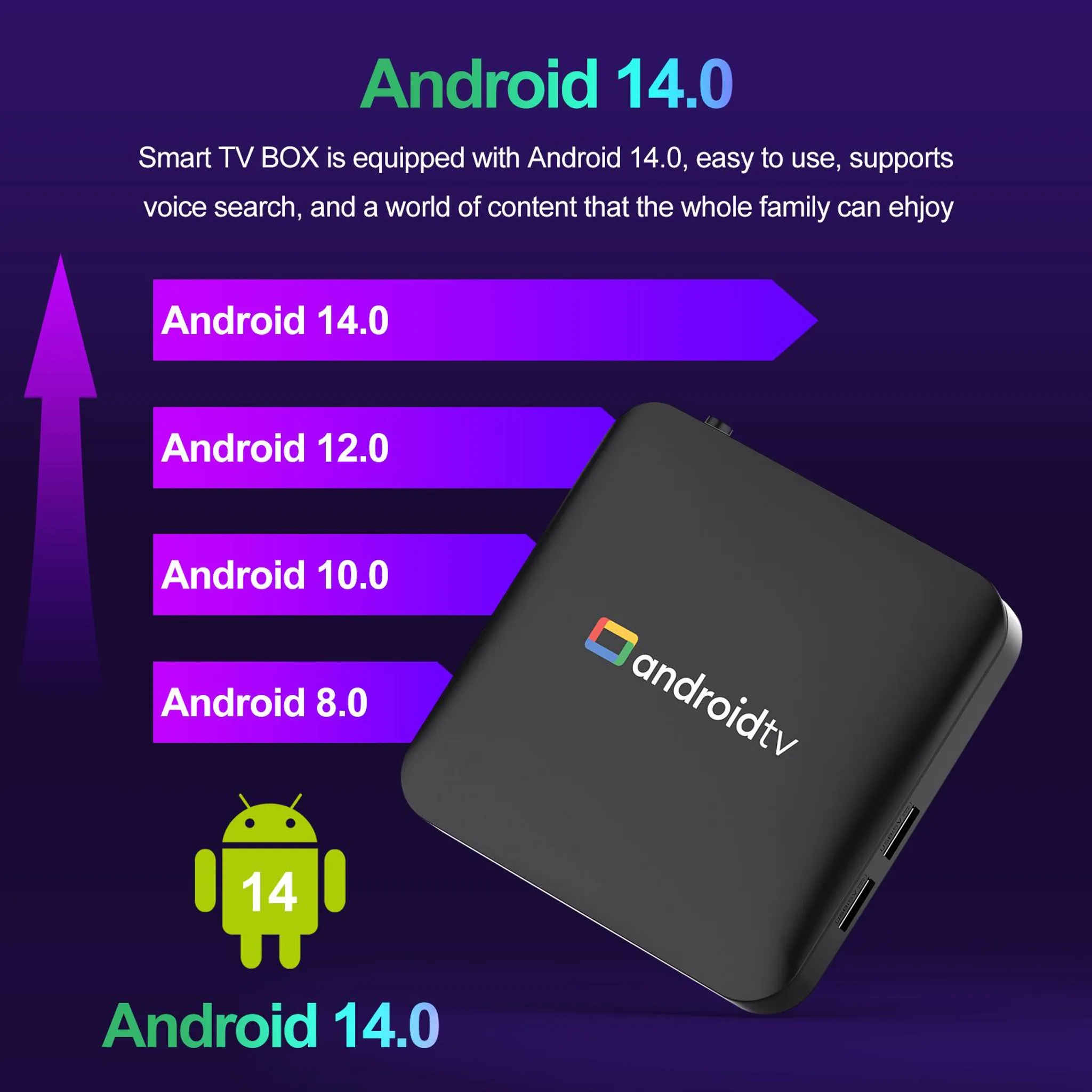 Ein schwarzer Android TV-Box mit Android 14.0 Logo, daneben Listen mit Android-Versionen.