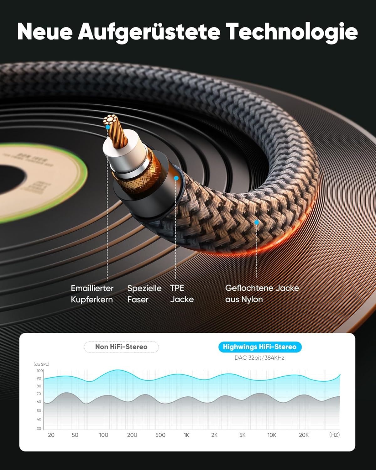 Vista dettagliata di un cavo con strati e grafico di frequenza.
