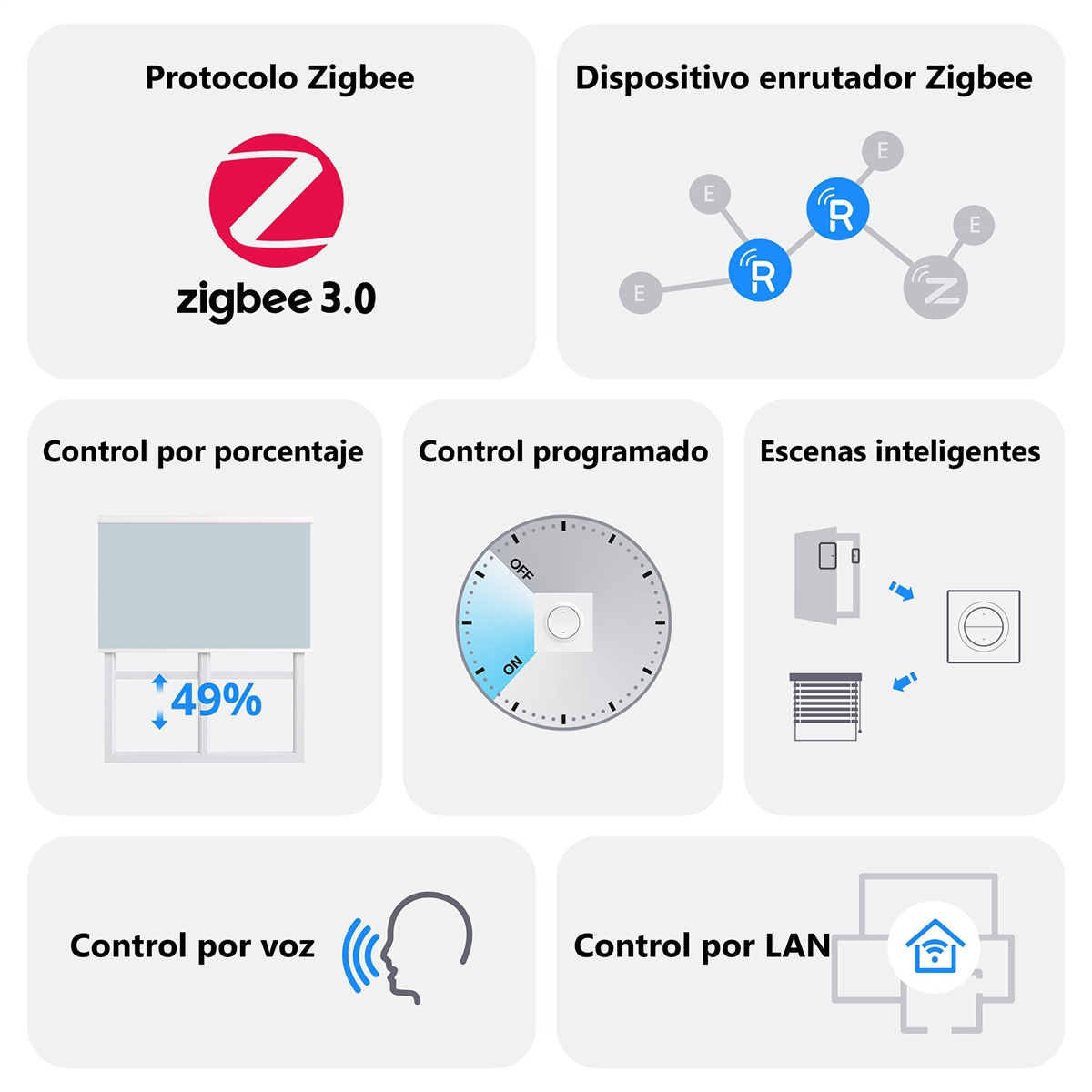 Protocolo Zigbee, router, control por porcentaje, temporizador, escenas, voz, LAN.