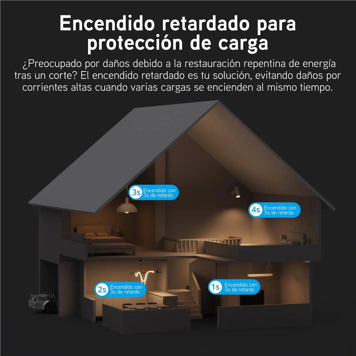 Przekrój domu pokazuje opóźnione włączanie świateł w pokojach z wskaźnikami czasu.