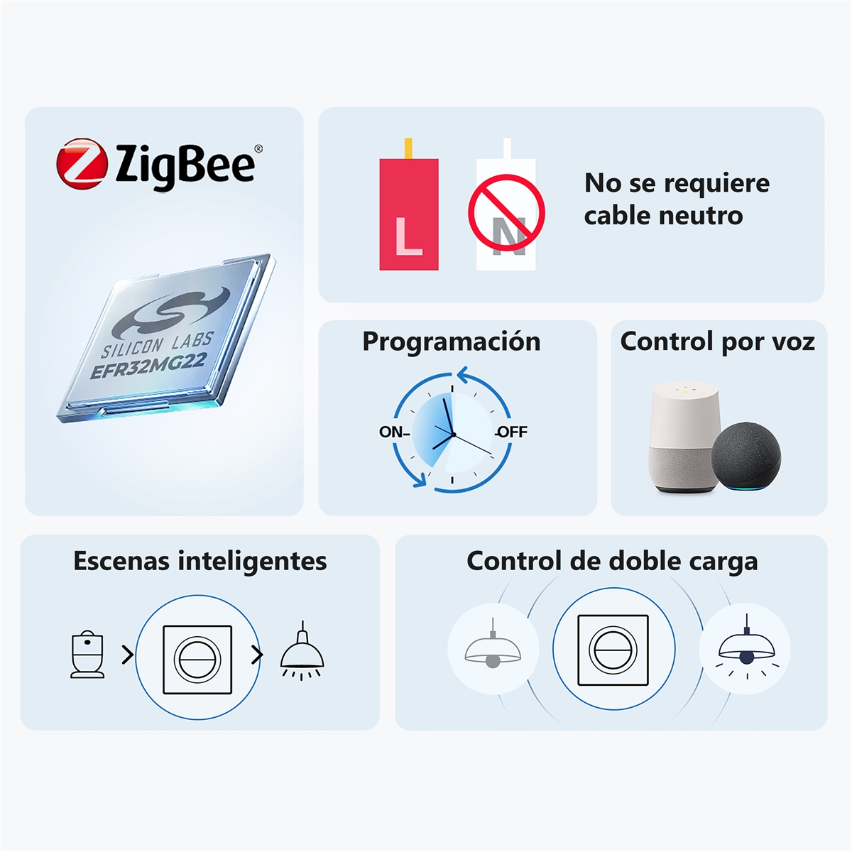 Chip ZigBee, nie wymaga przewodu neutralnego, harmonogram, sterowanie głosowe, sceny, sterowanie podwójnym obciążeniem.