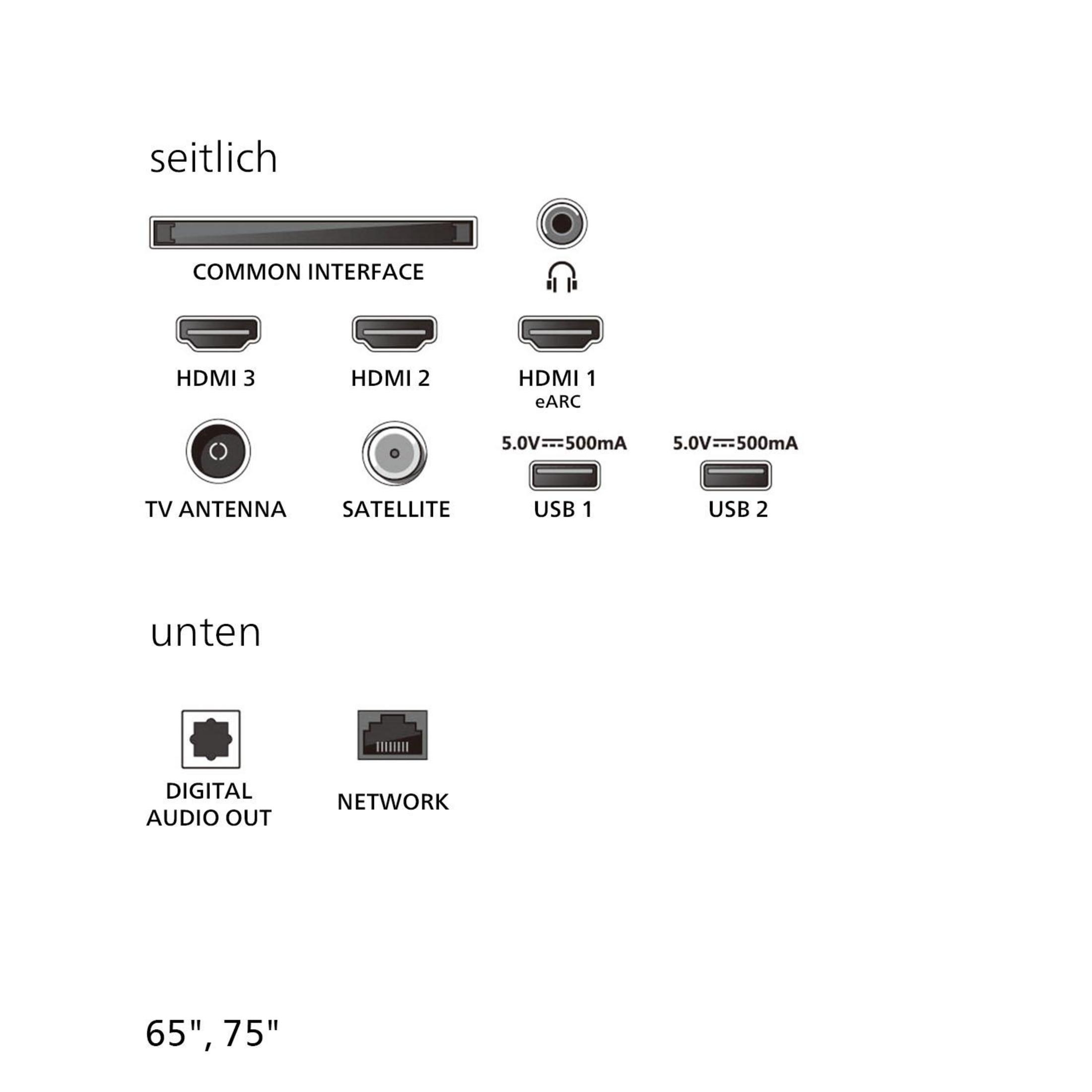 Overzicht aansluitpoorten: HDMI, USB, antenne, netwerk, audio uit.