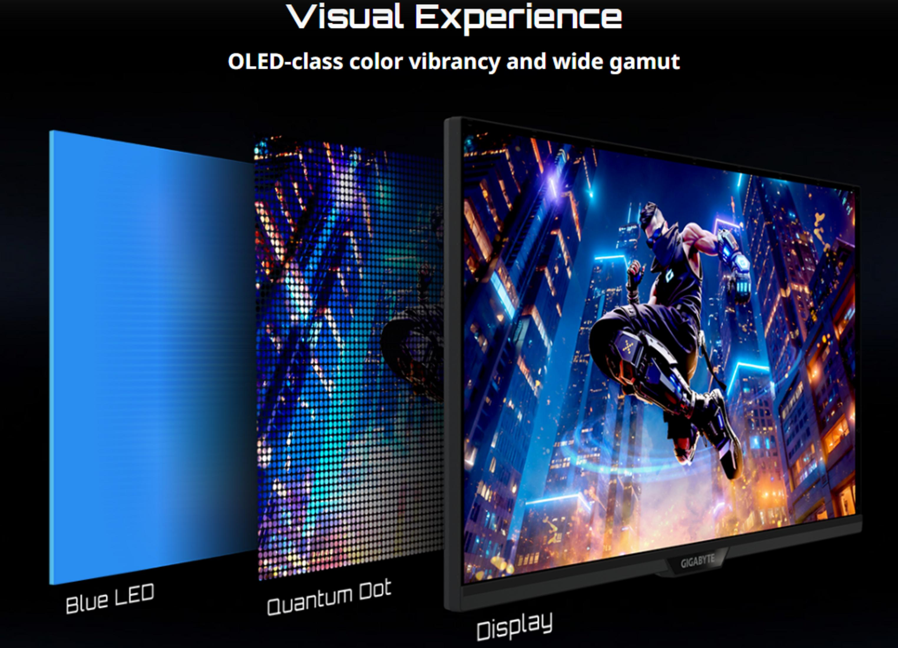 Monitor pokazuje postać w futurystycznym mieście. Po lewej widoczne Blue LED i Quantum Dot.