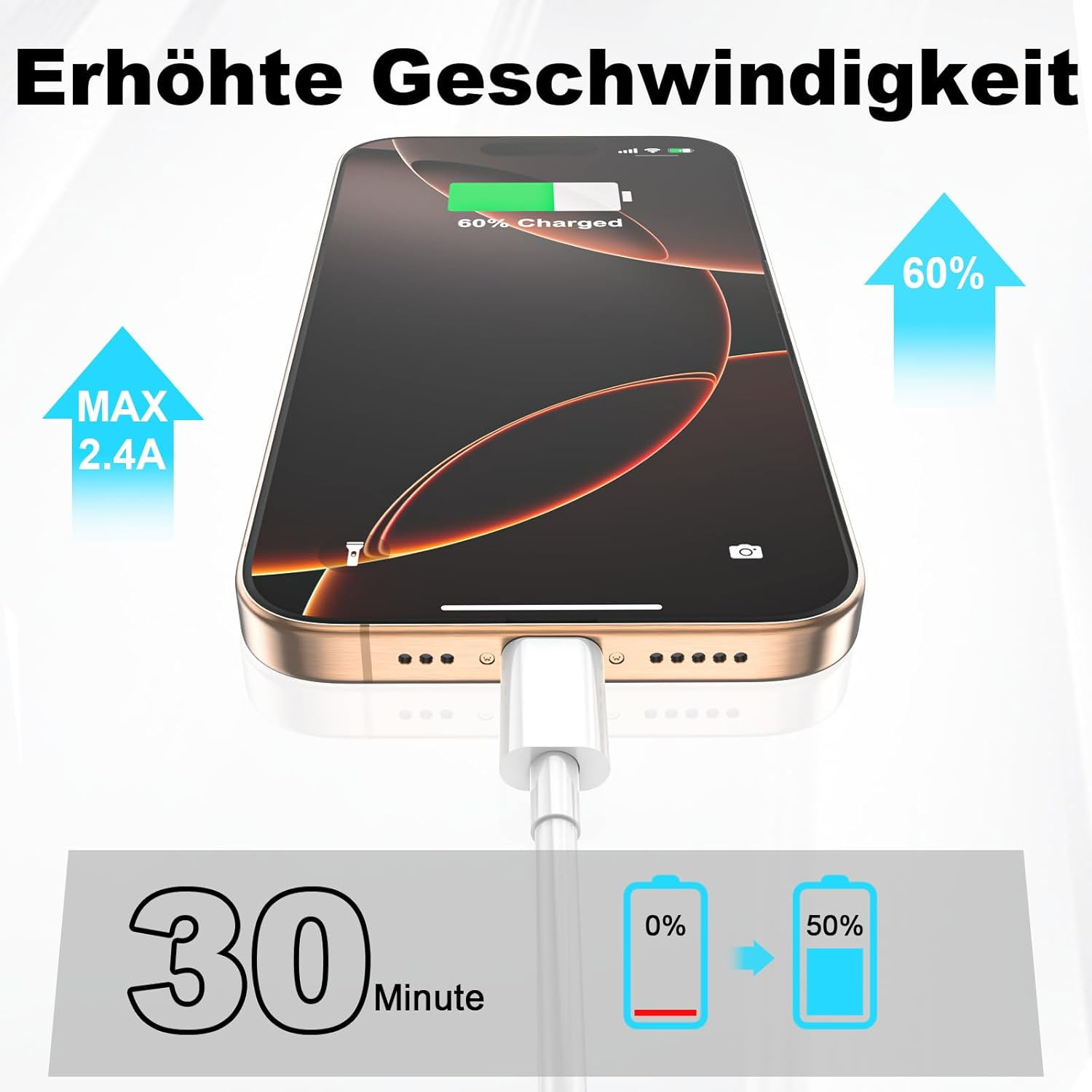 Smartfon ładuje się szybko. Maks. 2.4A. 60% w 30 minut.