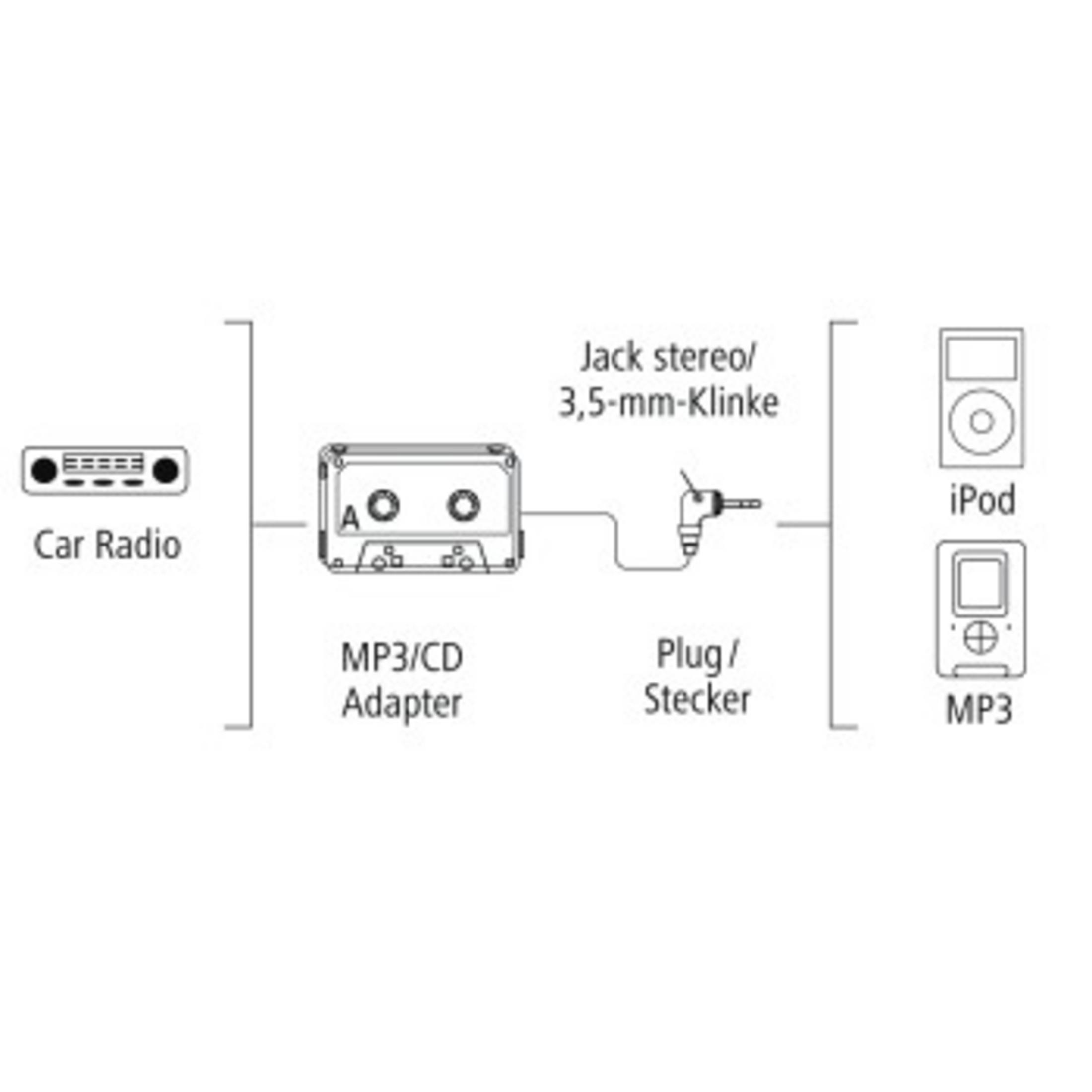 Schema zeigt einen Kassettenadapter für Autoradios, iPods und MP3-Player.