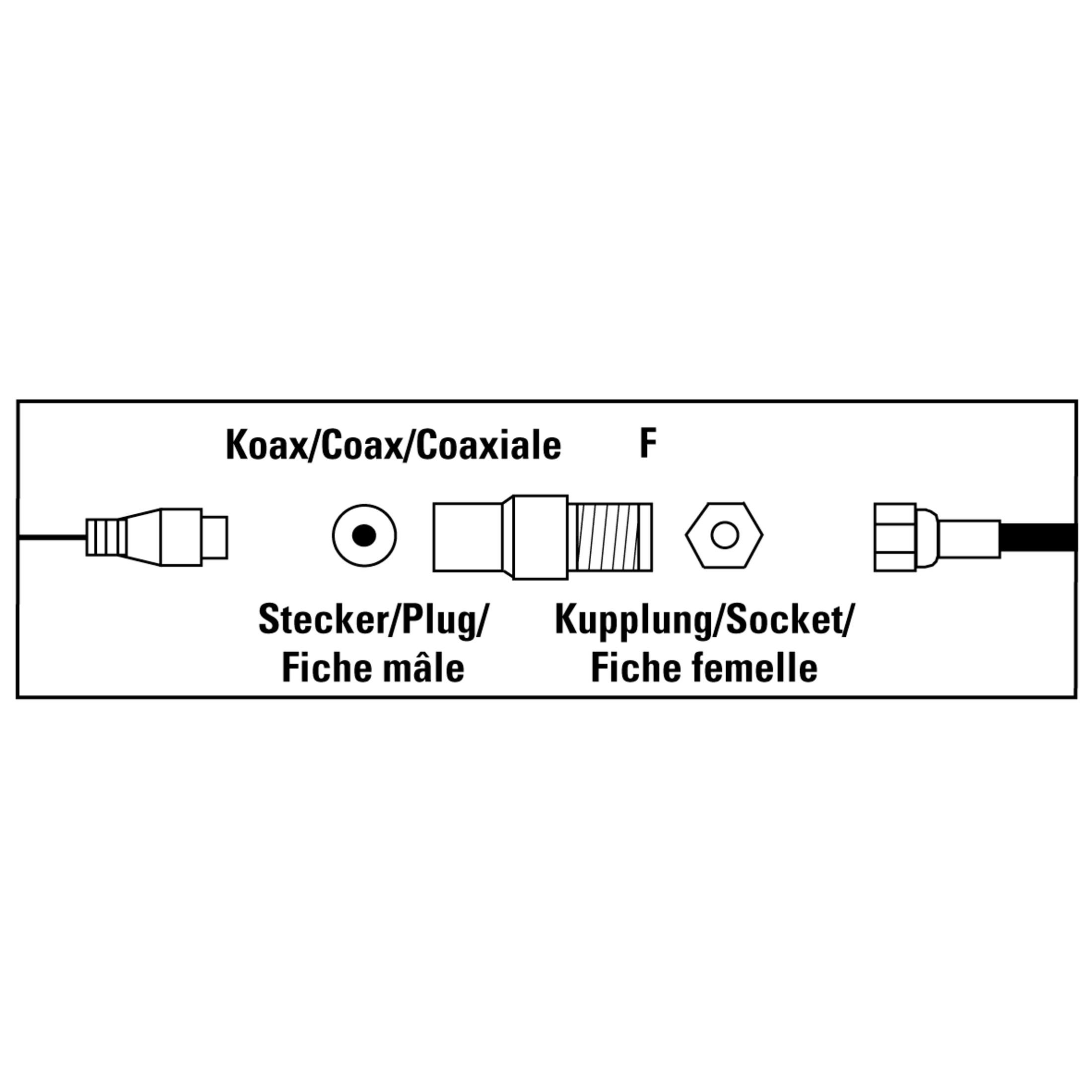 Koaxialstecker und -kupplung mit Beschriftung.