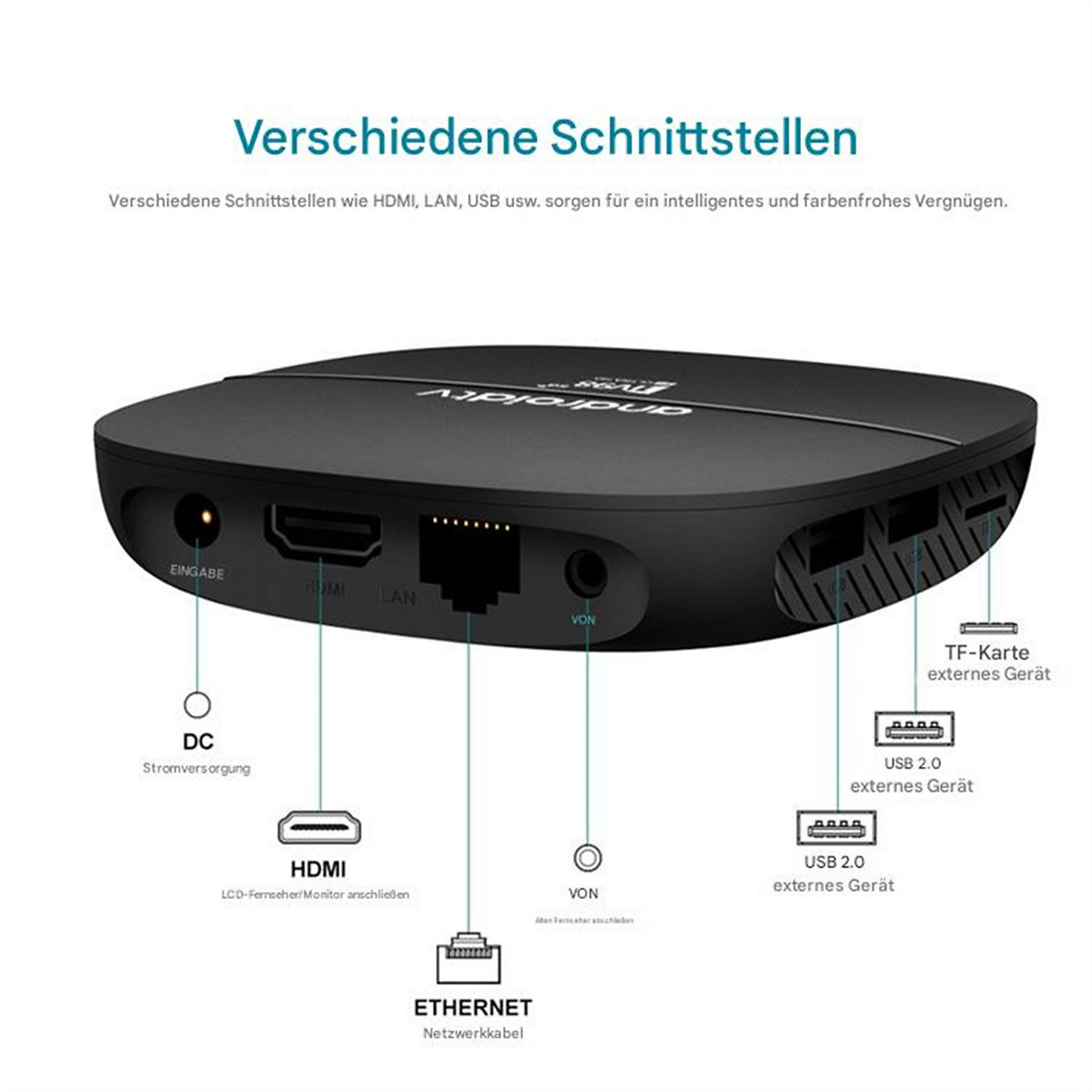 Rückseite eines schwarzen Android TV-Box mit Anschlüssen: DC, HDMI, LAN, USB, TF-Karte.