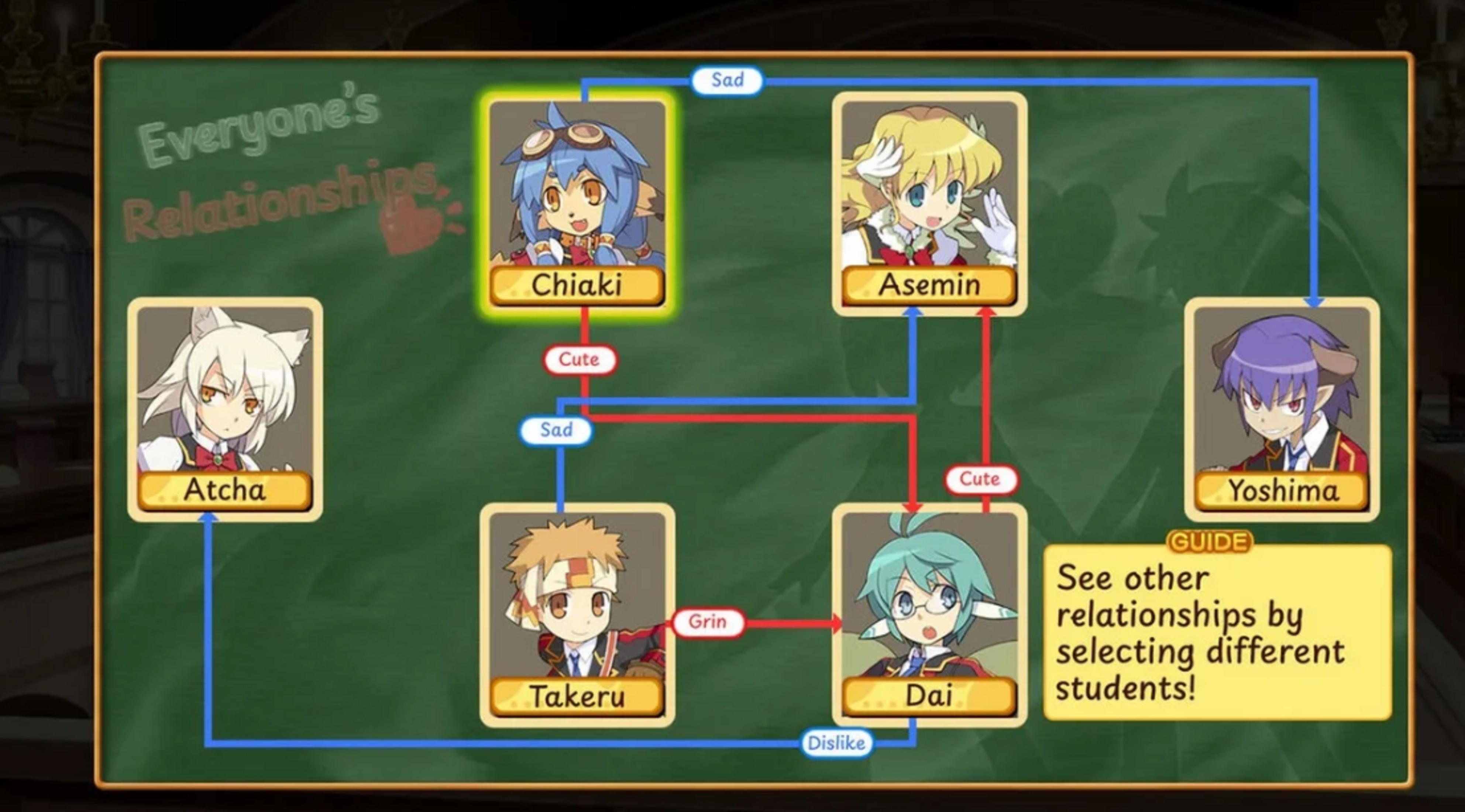 Grafico delle relazioni che mostra personaggi anime e linee di connessione.