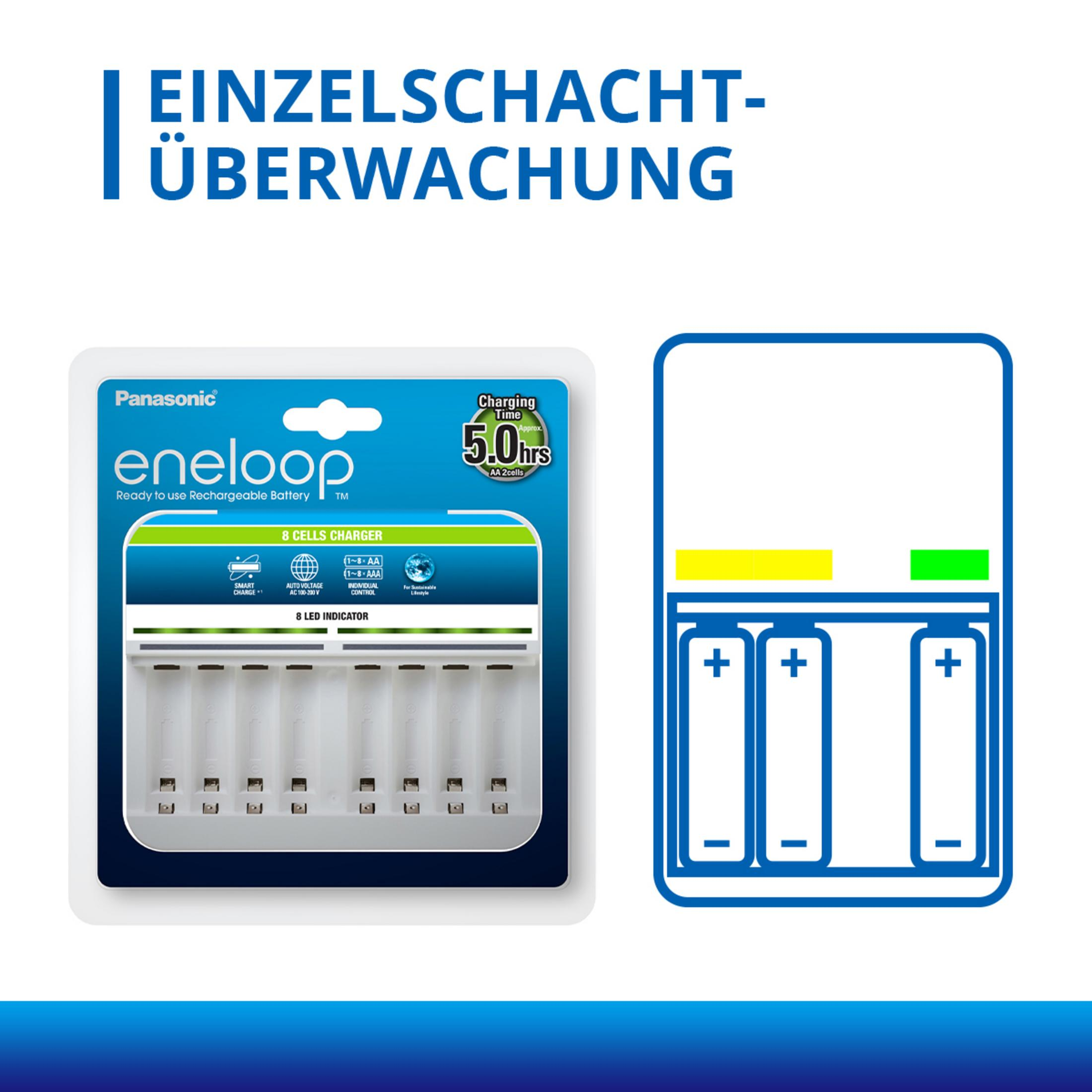 Panasonic eneloop 8-Zellen-Ladegerät mit Ladezeit 5 Std. und 8 LED-Anzeigen.