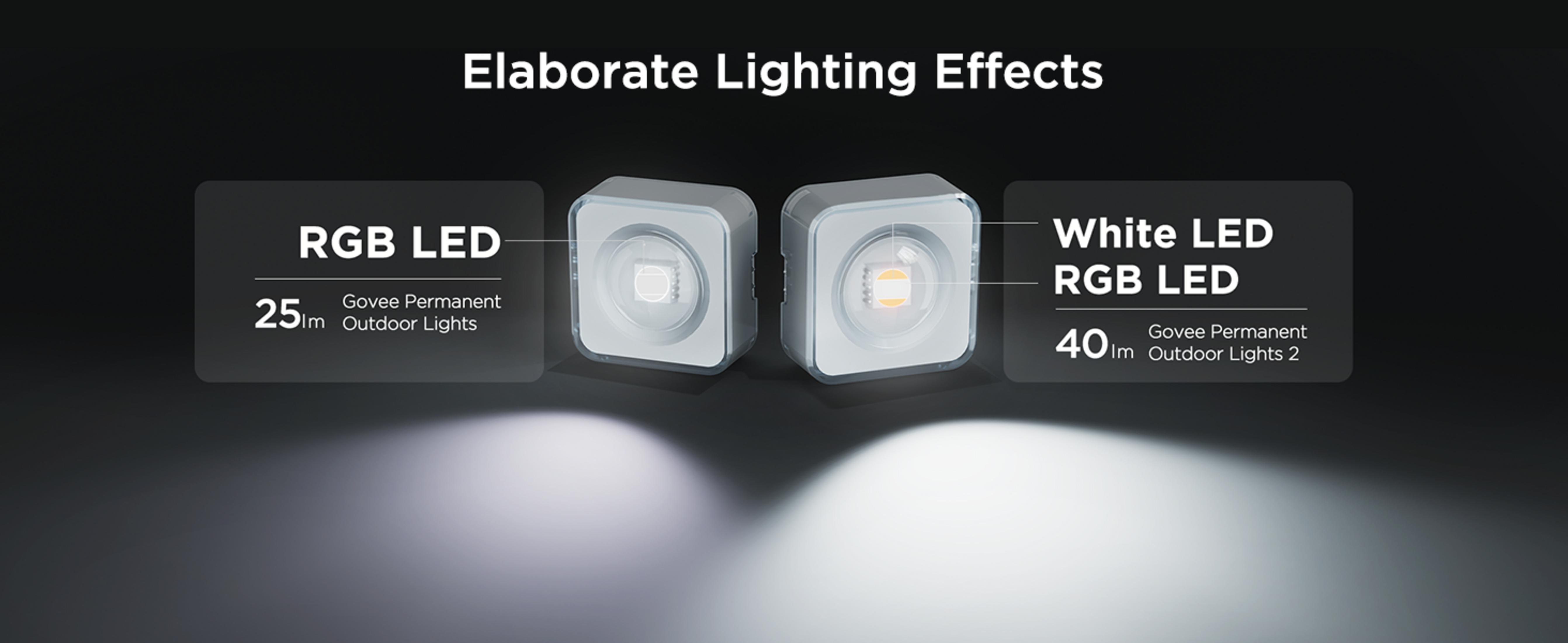 Dwa zewnętrzne światła Govee: LED RGB (25lm) i LED Biały/RGB (40lm).