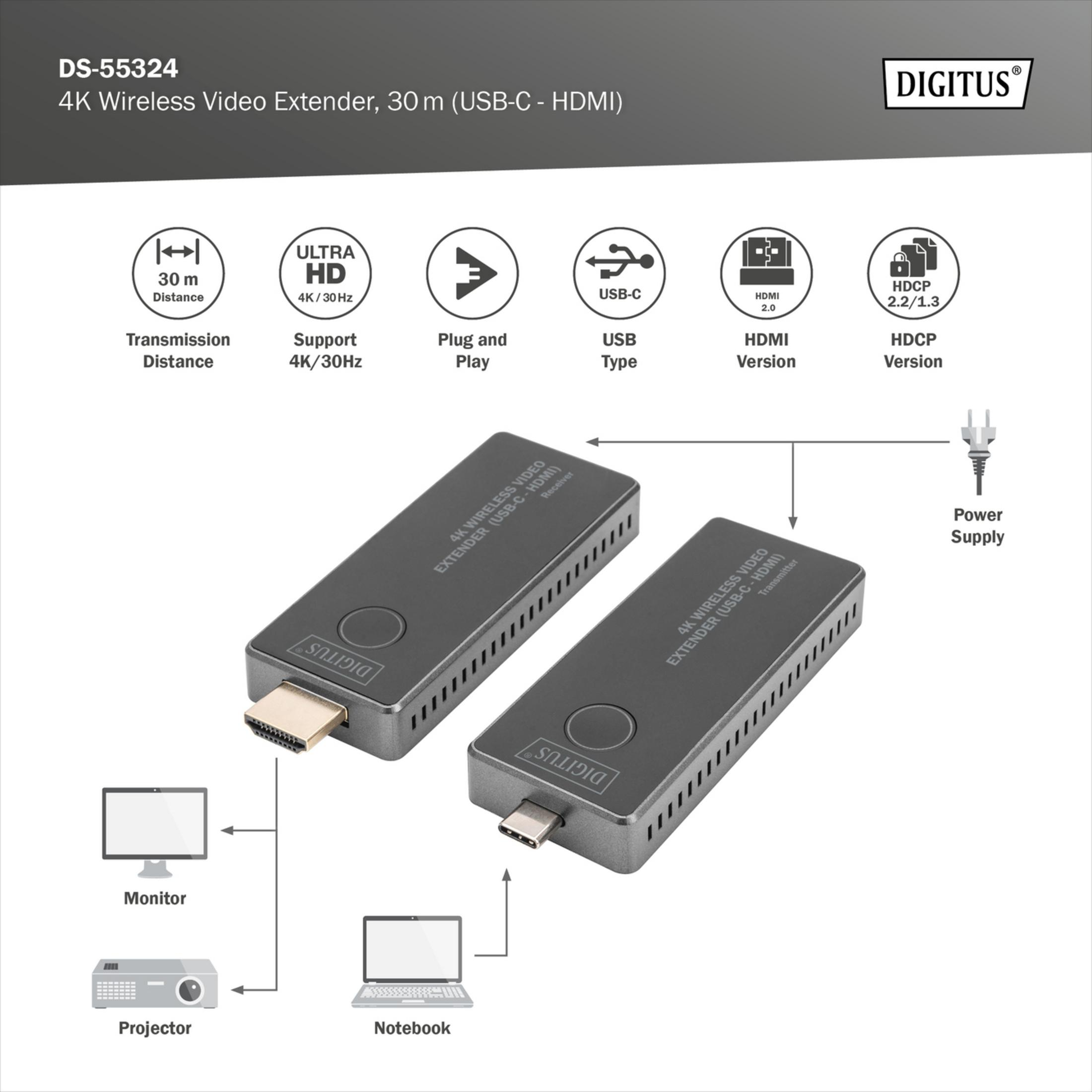 Il Digitus DS-55324 4K Wireless Video Extender, da USB-C a HDMI.