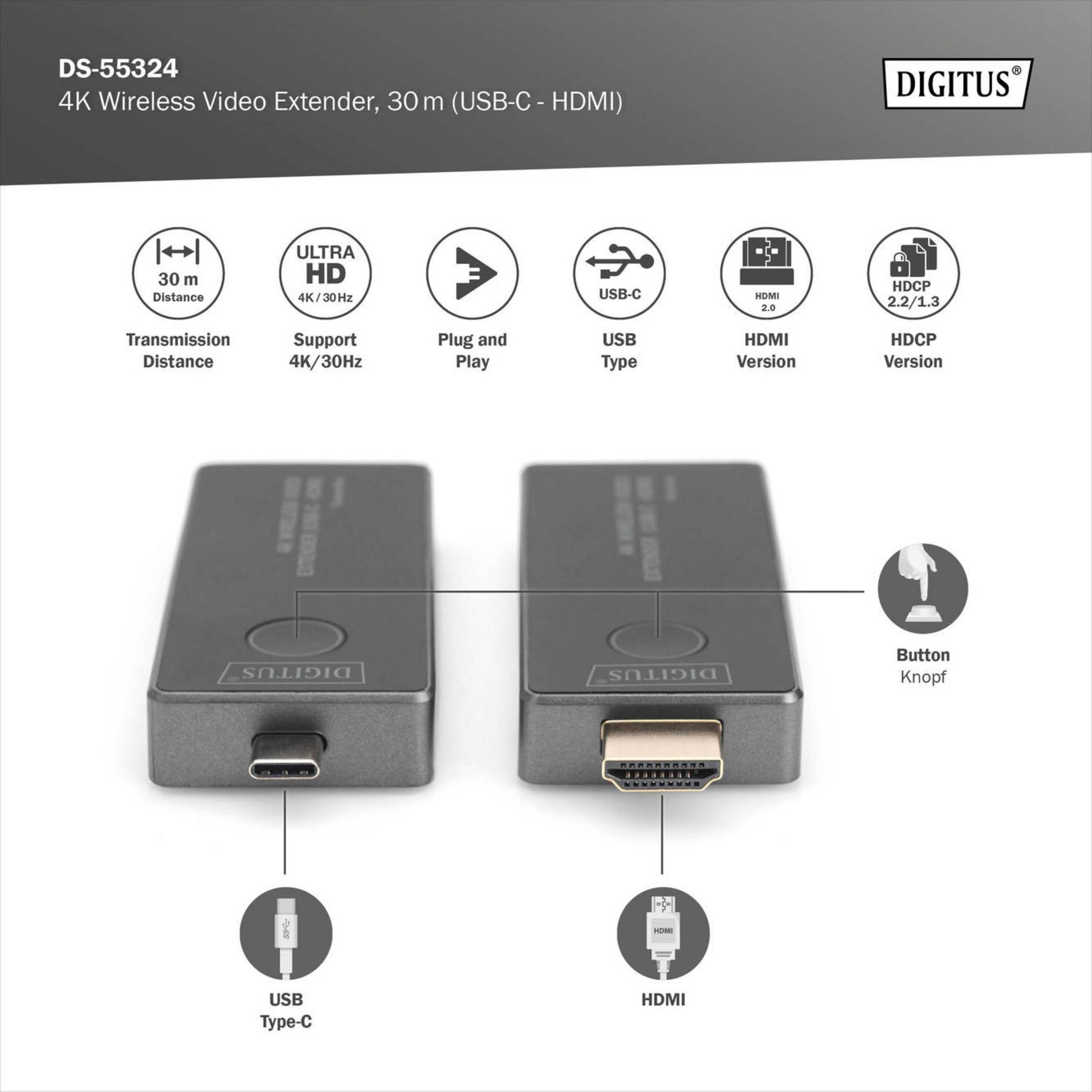 Due extender video grigi con porte USB-C e HDMI.