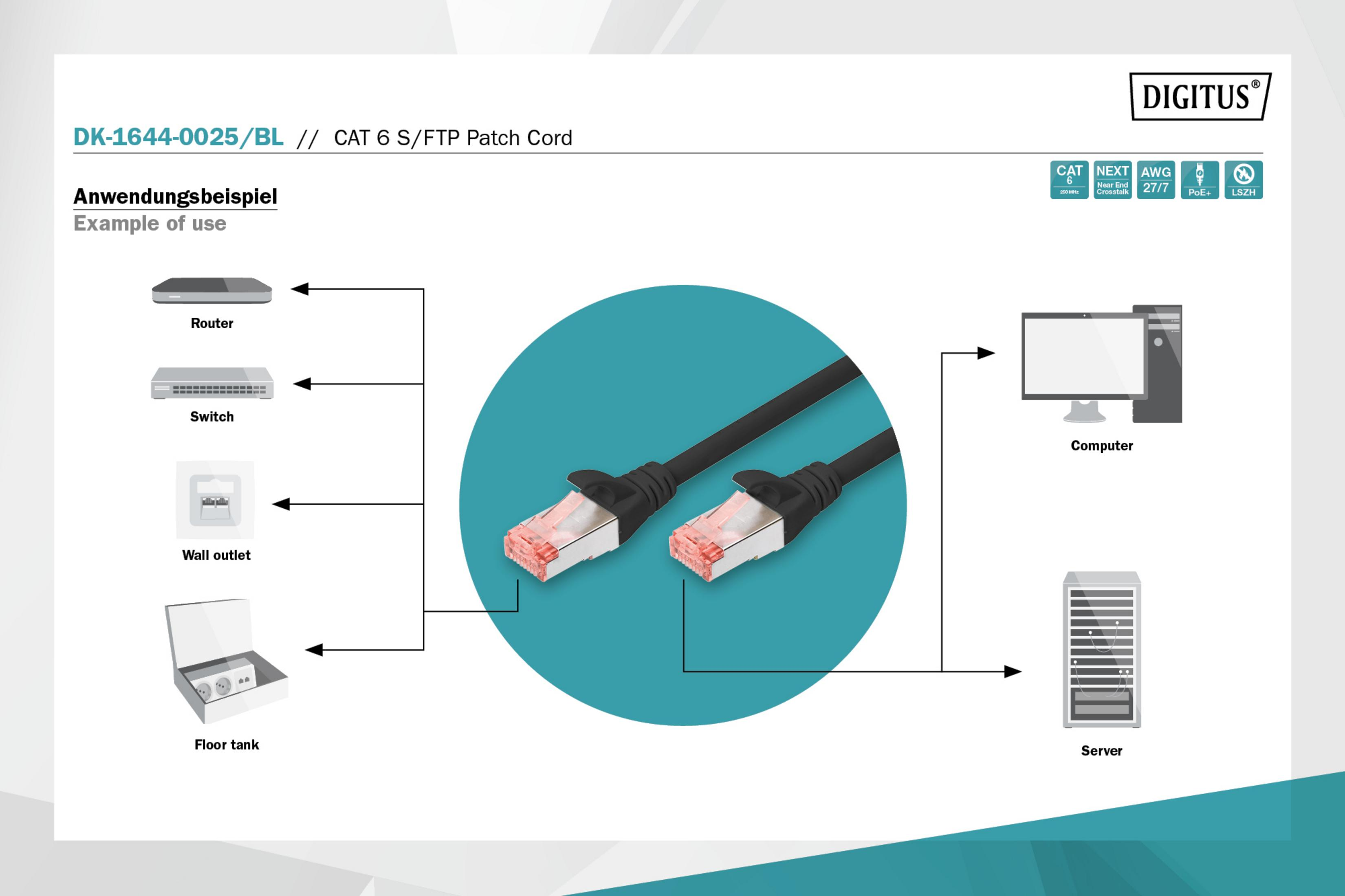 Diagram toont netwerkapparaten: router, switch, computer, server, verbonden met patchkabels.