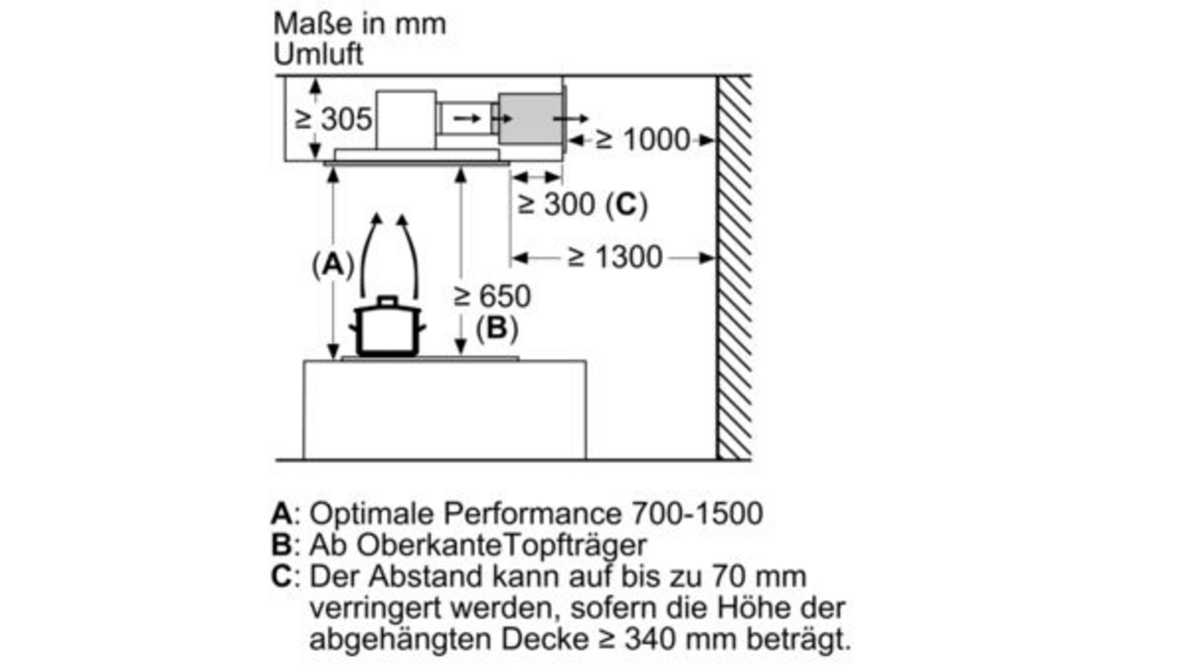 Schema di installazione con dimensioni per cappa a ricircolo sopra piano cottura.