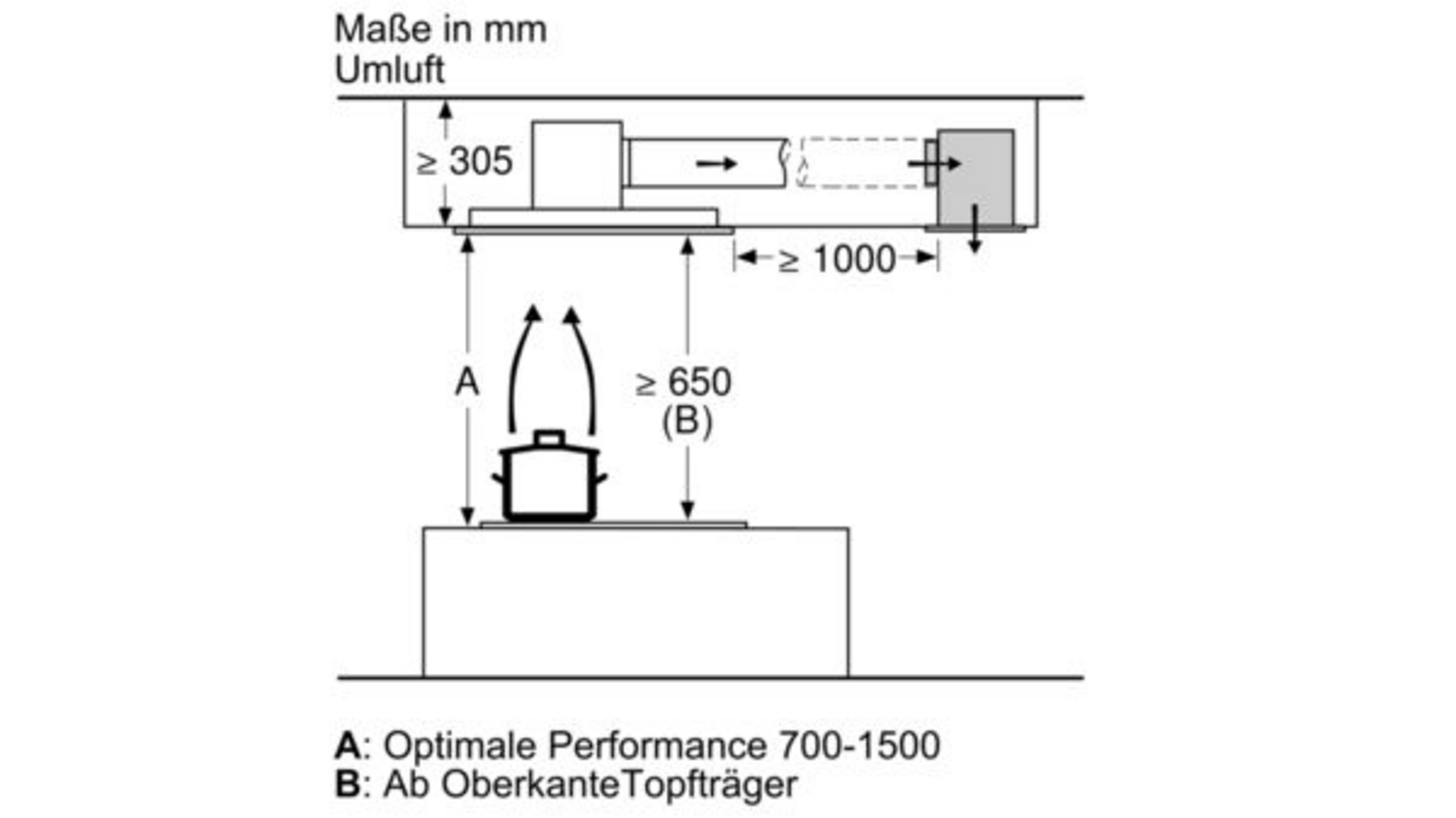 Schema con dimensioni per installazione aria ricircolata. Pentola sotto cappa.