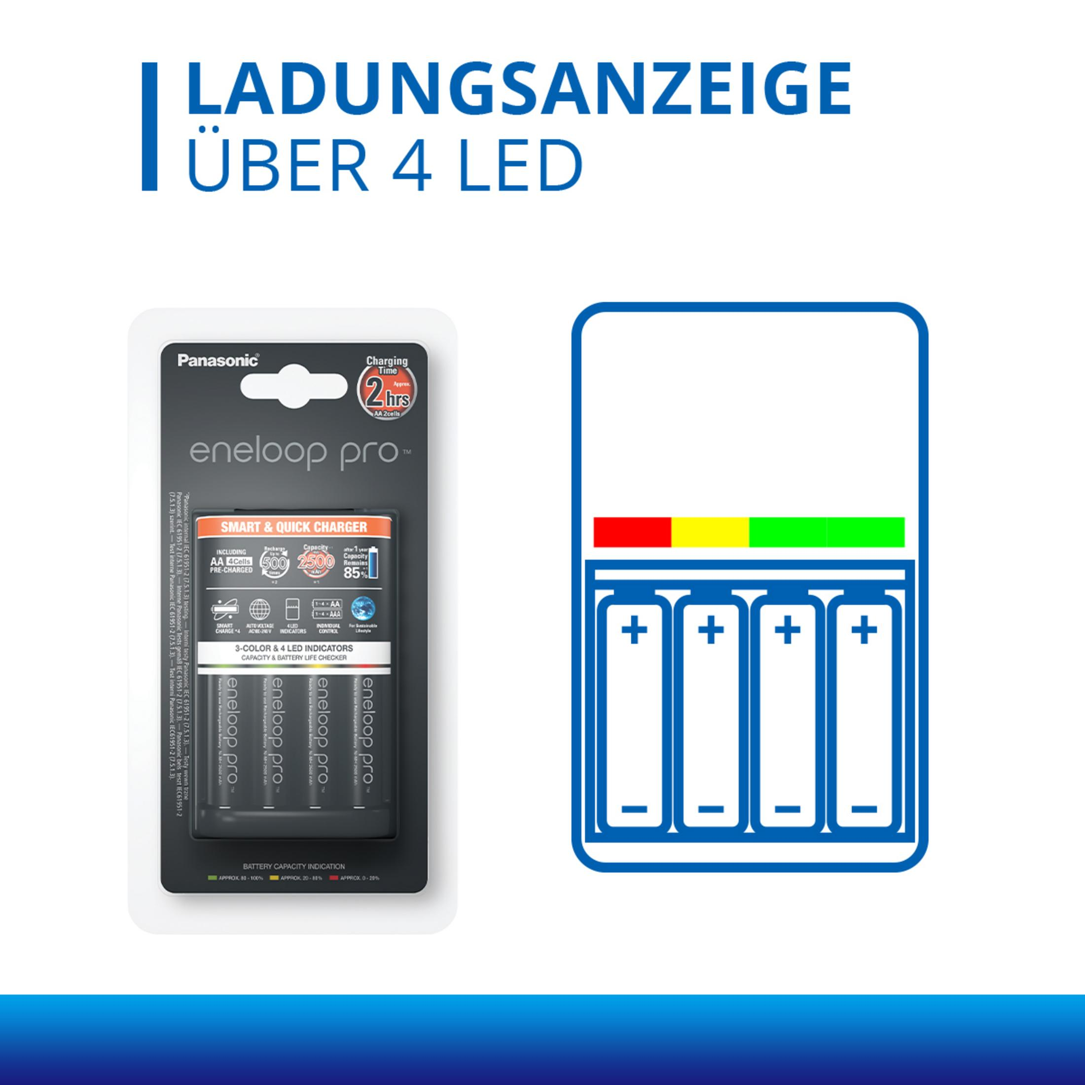 Panasonic eneloop pro Ladegerät mit 4 AA-Batterien und Ladeanzeige.