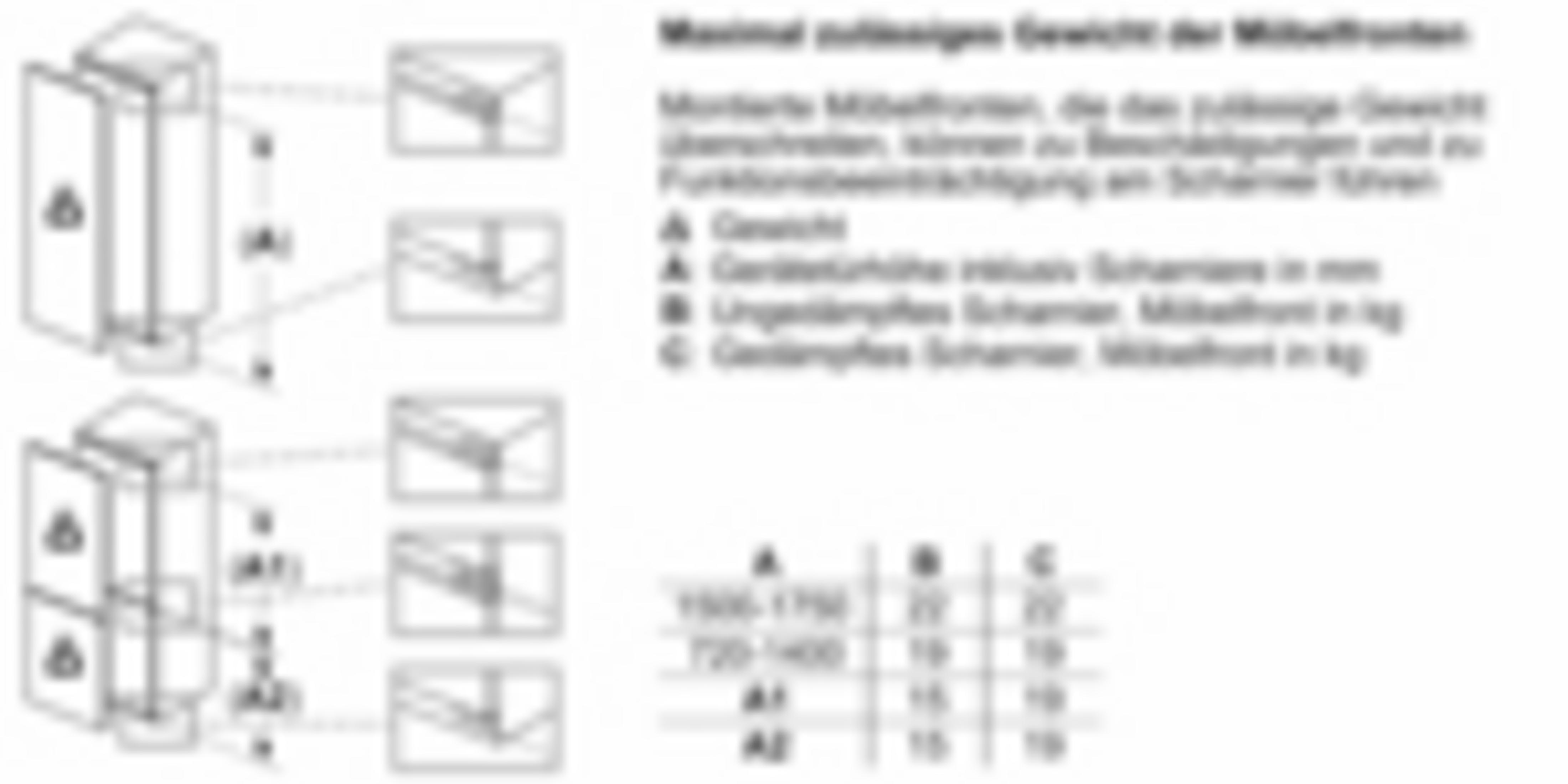 Diagramm zeigt Möbelfronten, Maße und Gewichte. Enthält eine Tabelle.