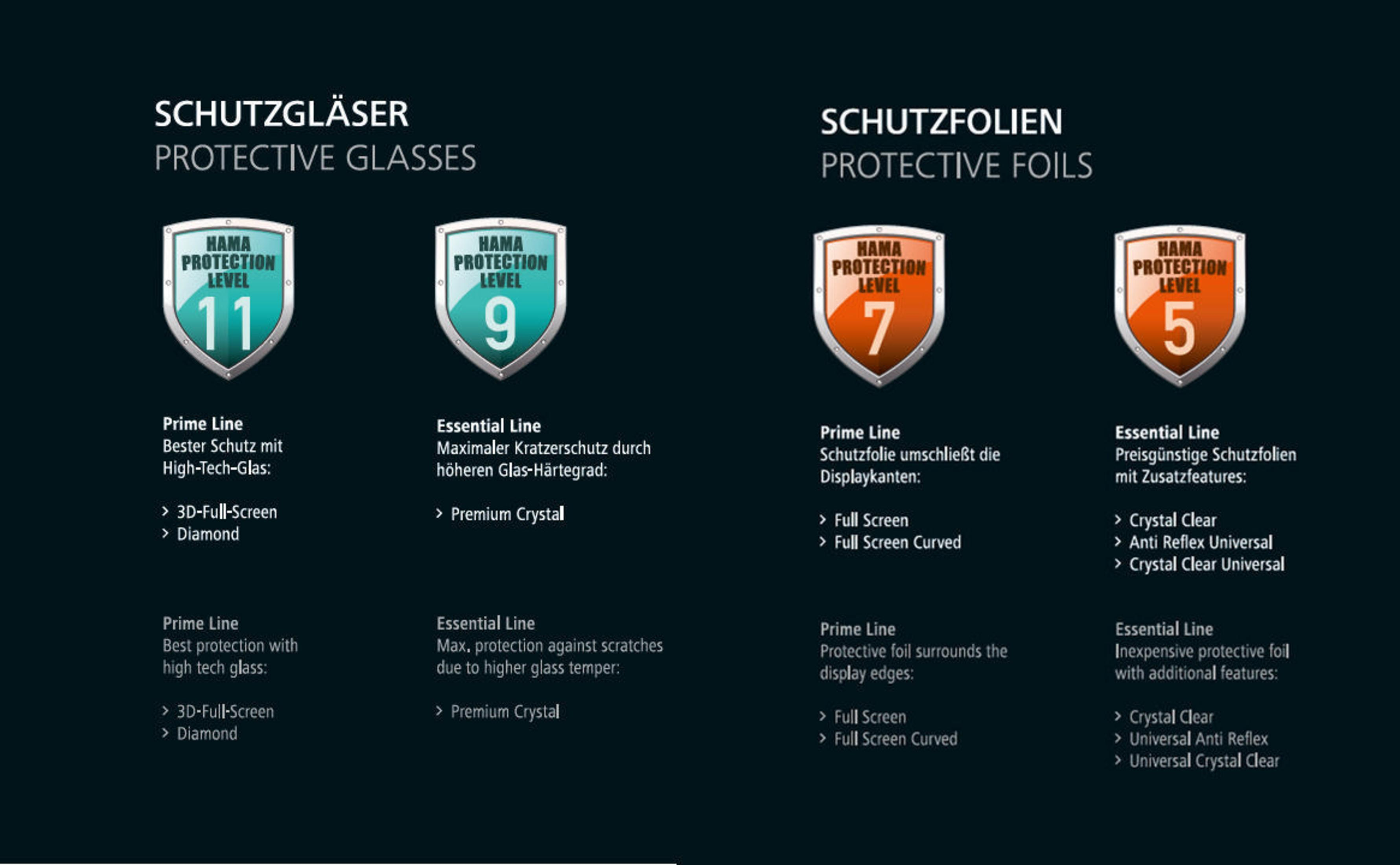 Szkła i folie ochronne Hama z poziomami ochrony 11, 9, 7 i 5.