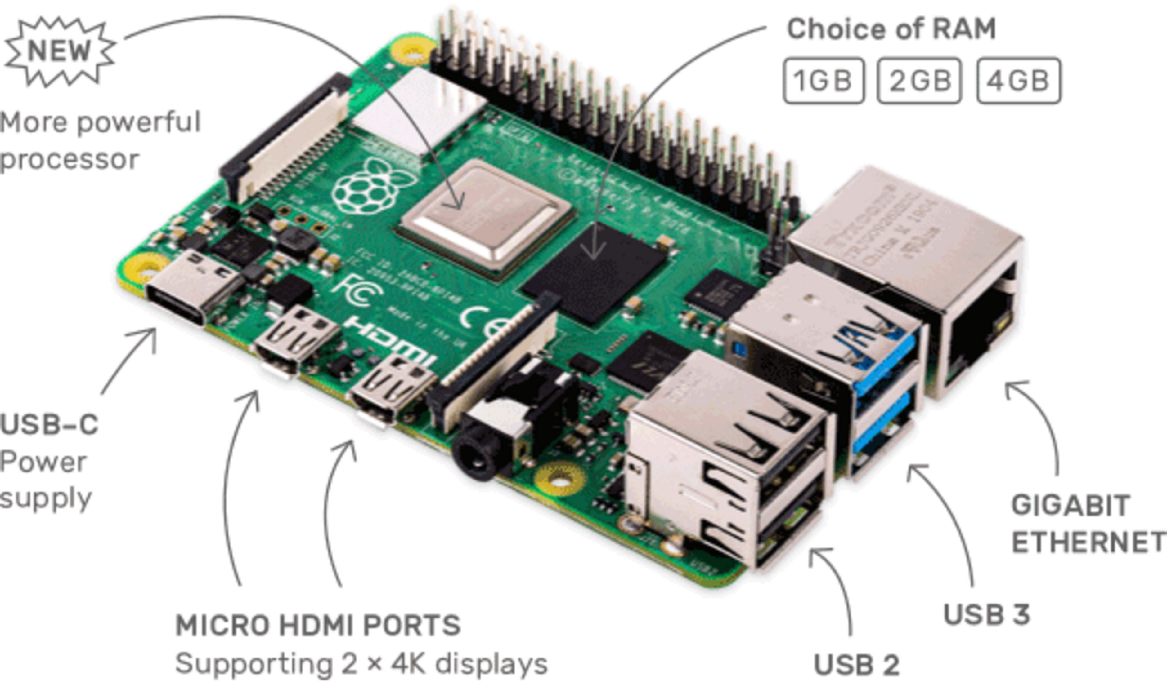 Una scheda Raspberry Pi verde con porte ed etichette come USB, Ethernet e HDMI.