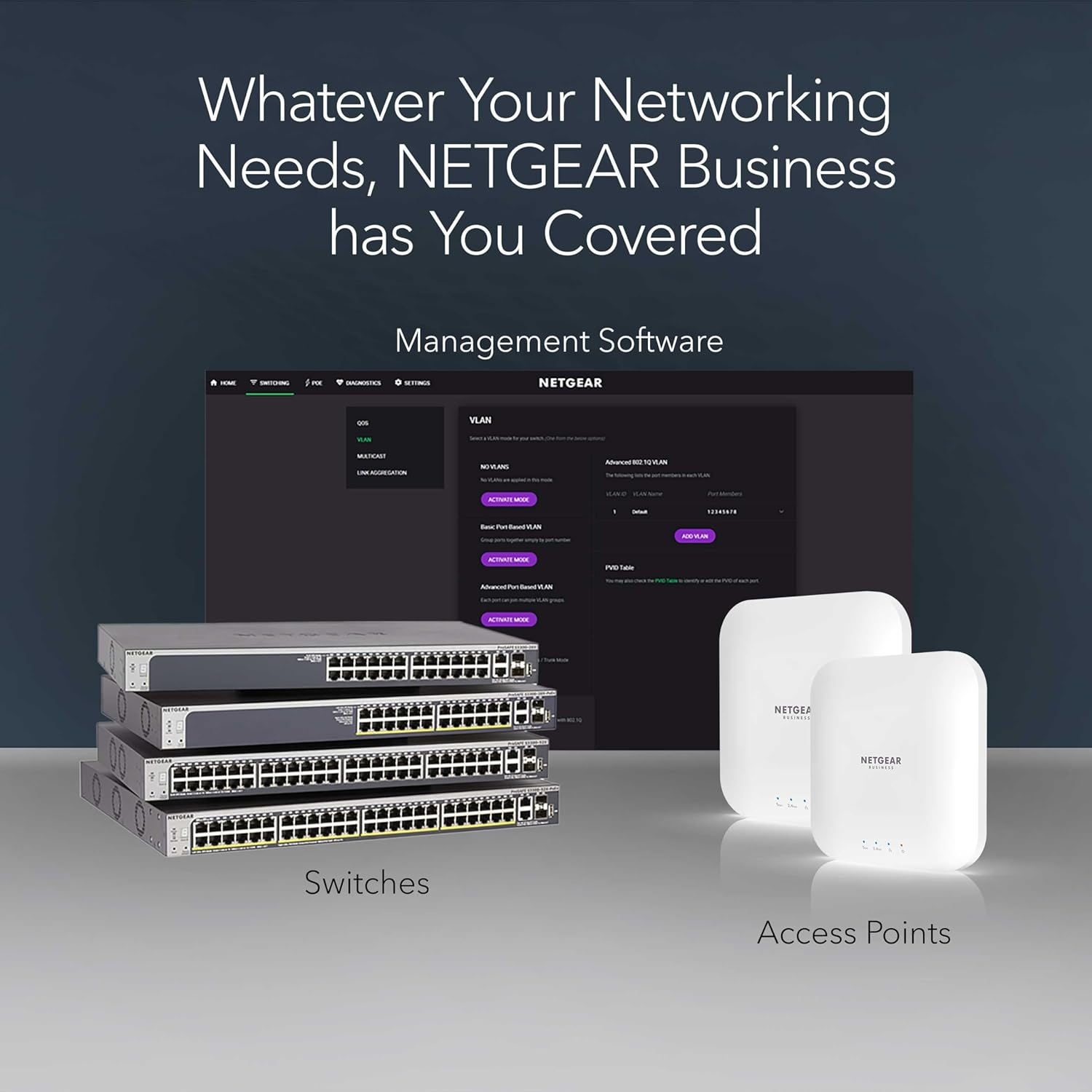 Matériel réseau NETGEAR : Commutateurs et points d'accès présentés avec logiciel de gestion.