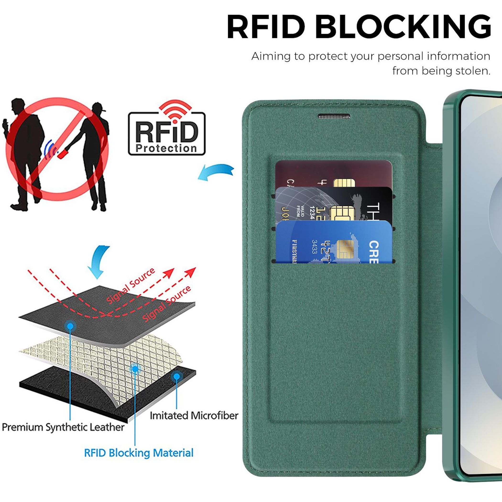 Funda tipo billetera con bloqueo RFID, ranuras para tarjetas y capas.