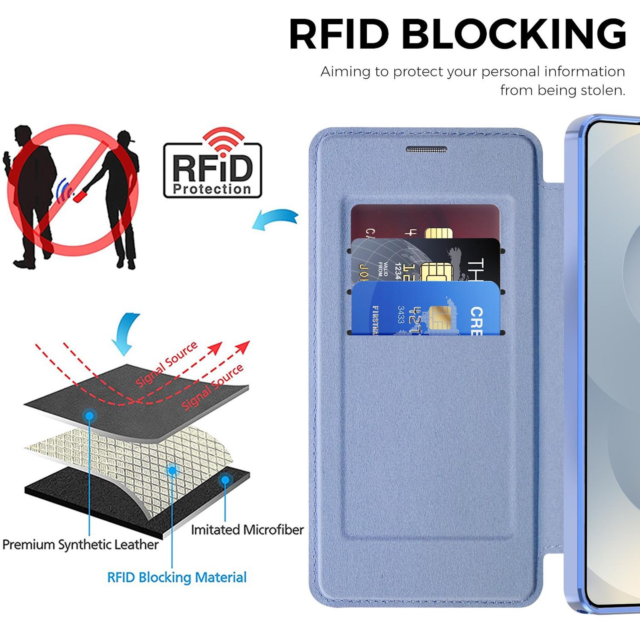 RFID-Schutzhülle mit Kartenfächern und Materialschichten.