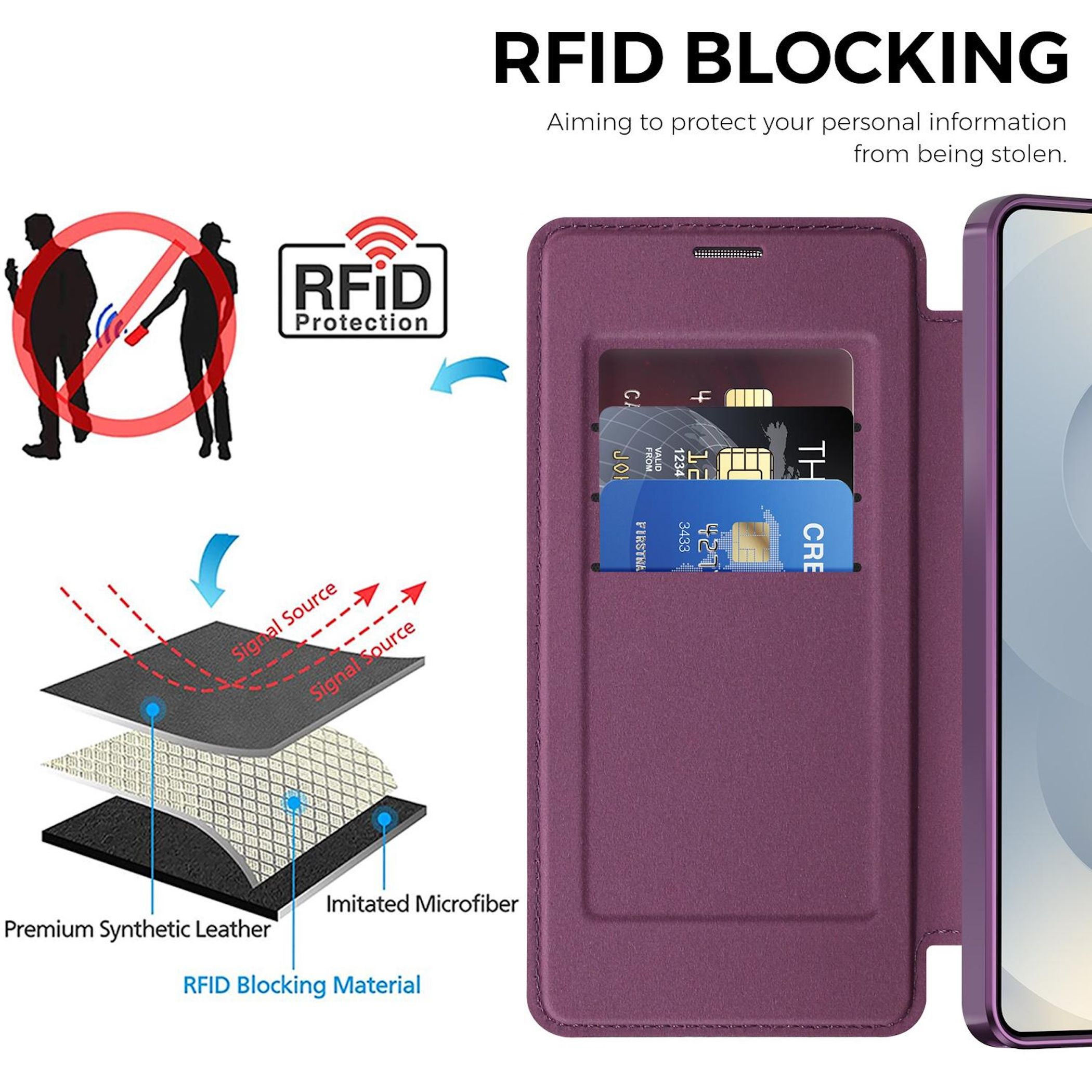 Lila RFID-Schutzhülle mit Kartenfächern und Materialschichten.
