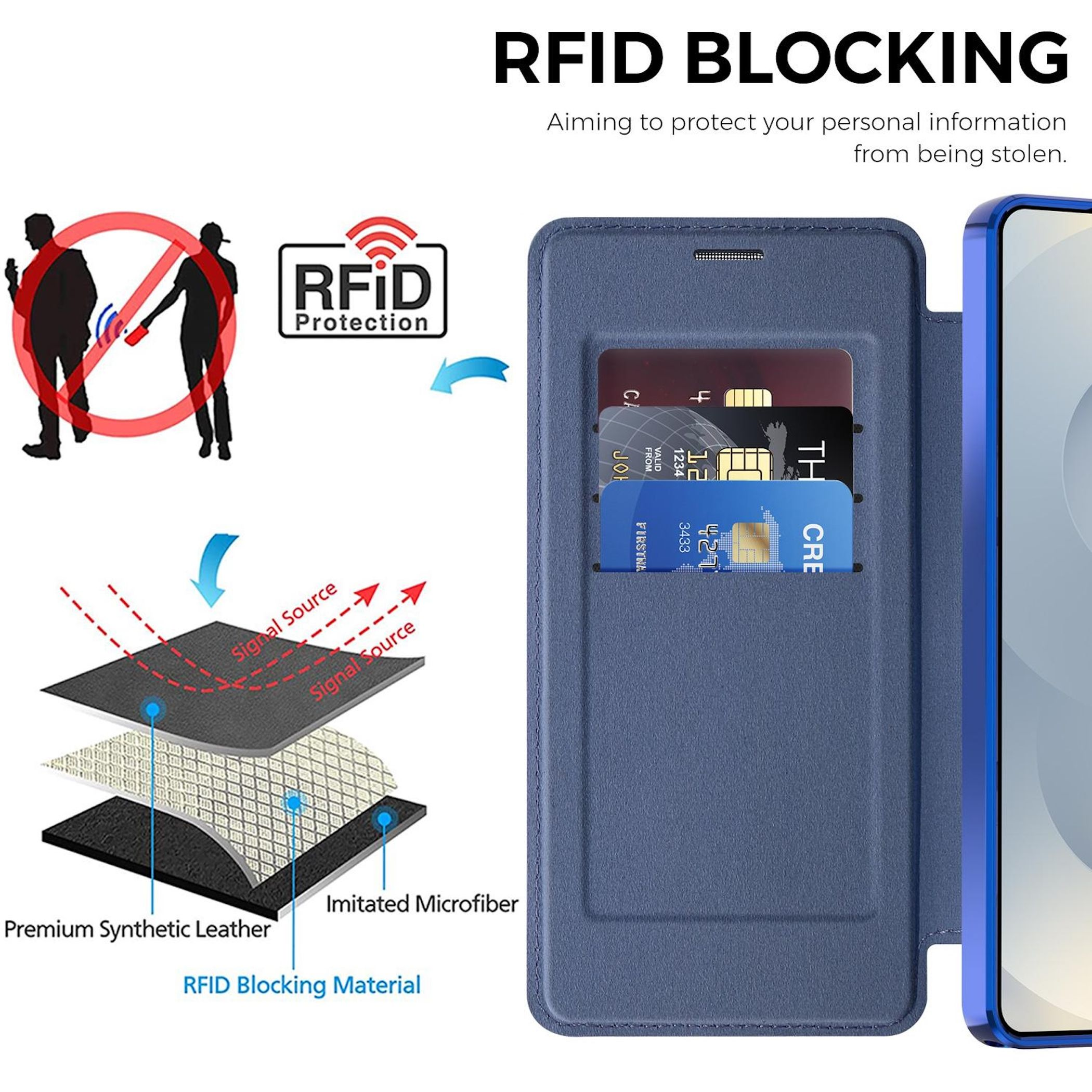 Blaue RFID-Schutzhülle mit Kartenschlitzen und Materialschichten.