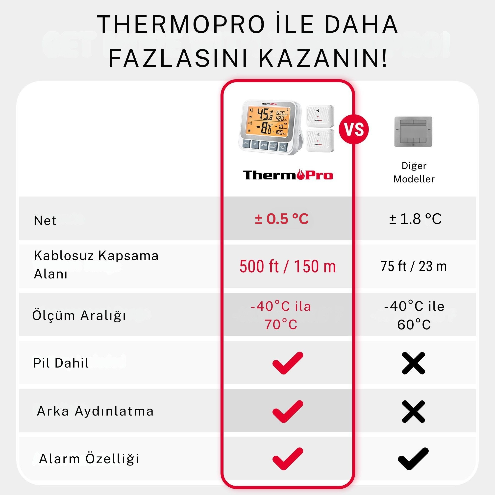 Karşılaştırma tablosu: Thermopro vs. diğer modeller. Sıcaklık, menzil, ölçüm aralığı.