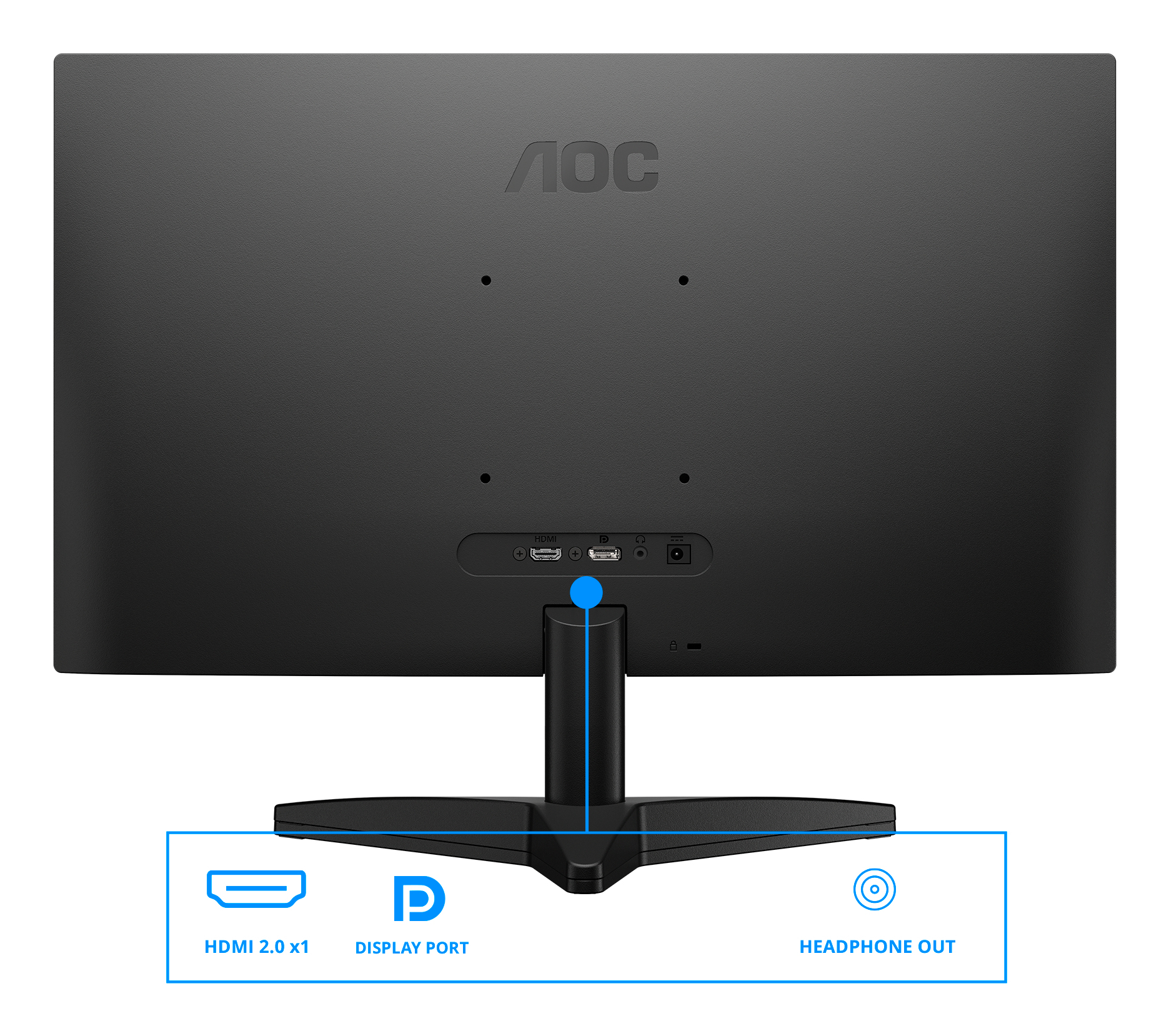 Parte trasera de monitor AOC negro con puertos HDMI, DisplayPort y salida de auriculares.