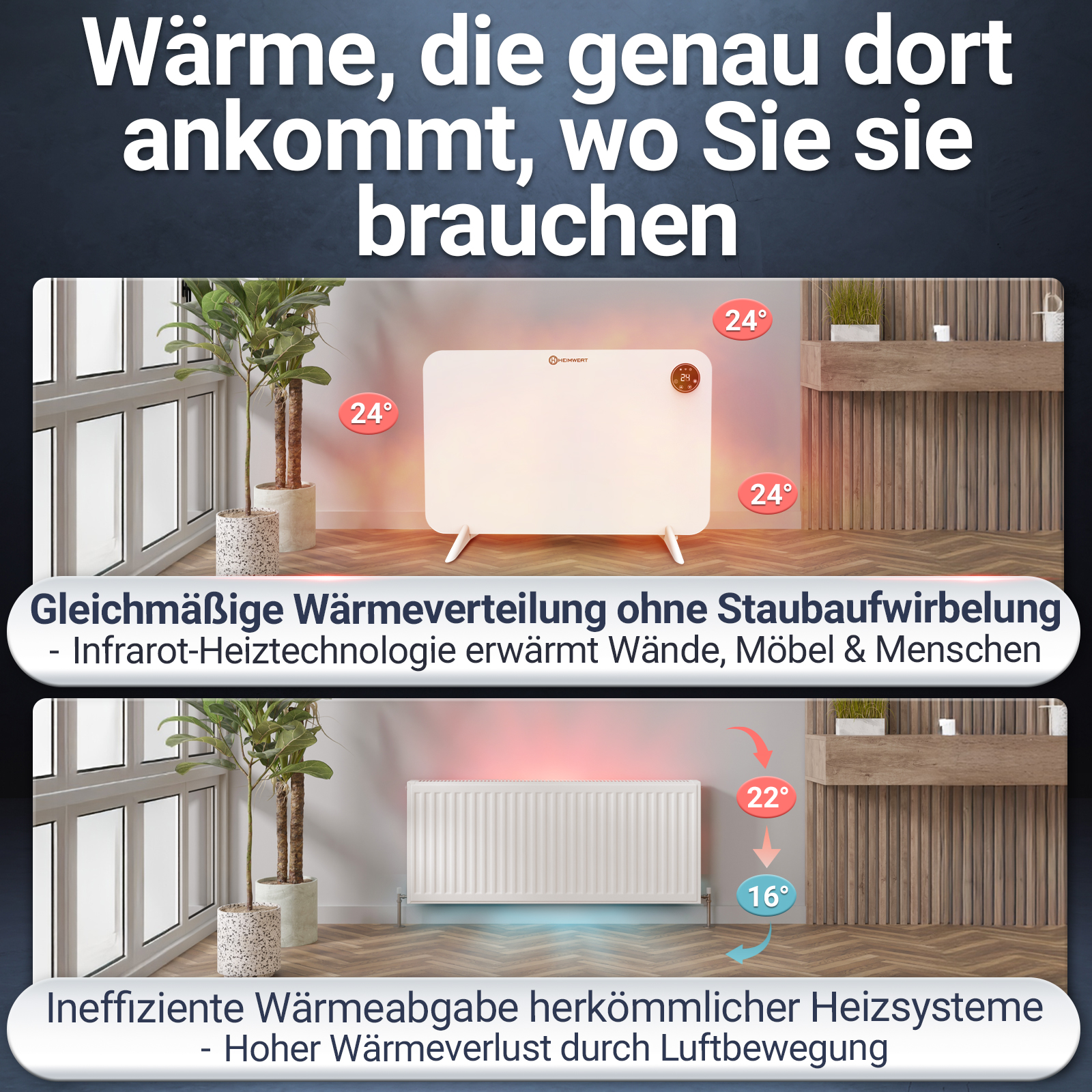 Infrarotheizung mit 24° Wärme vs. Heizkörper mit 22°/16°.